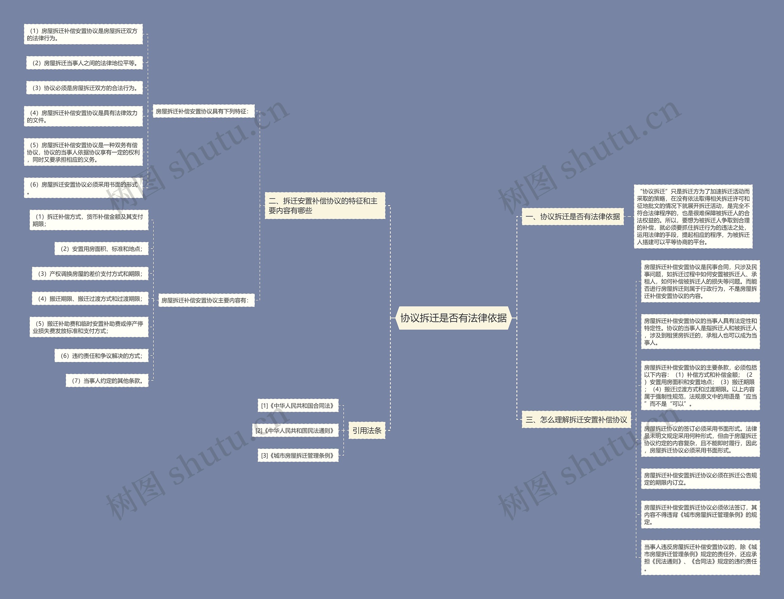 协议拆迁是否有法律依据 协议拆迁是否有法律依据