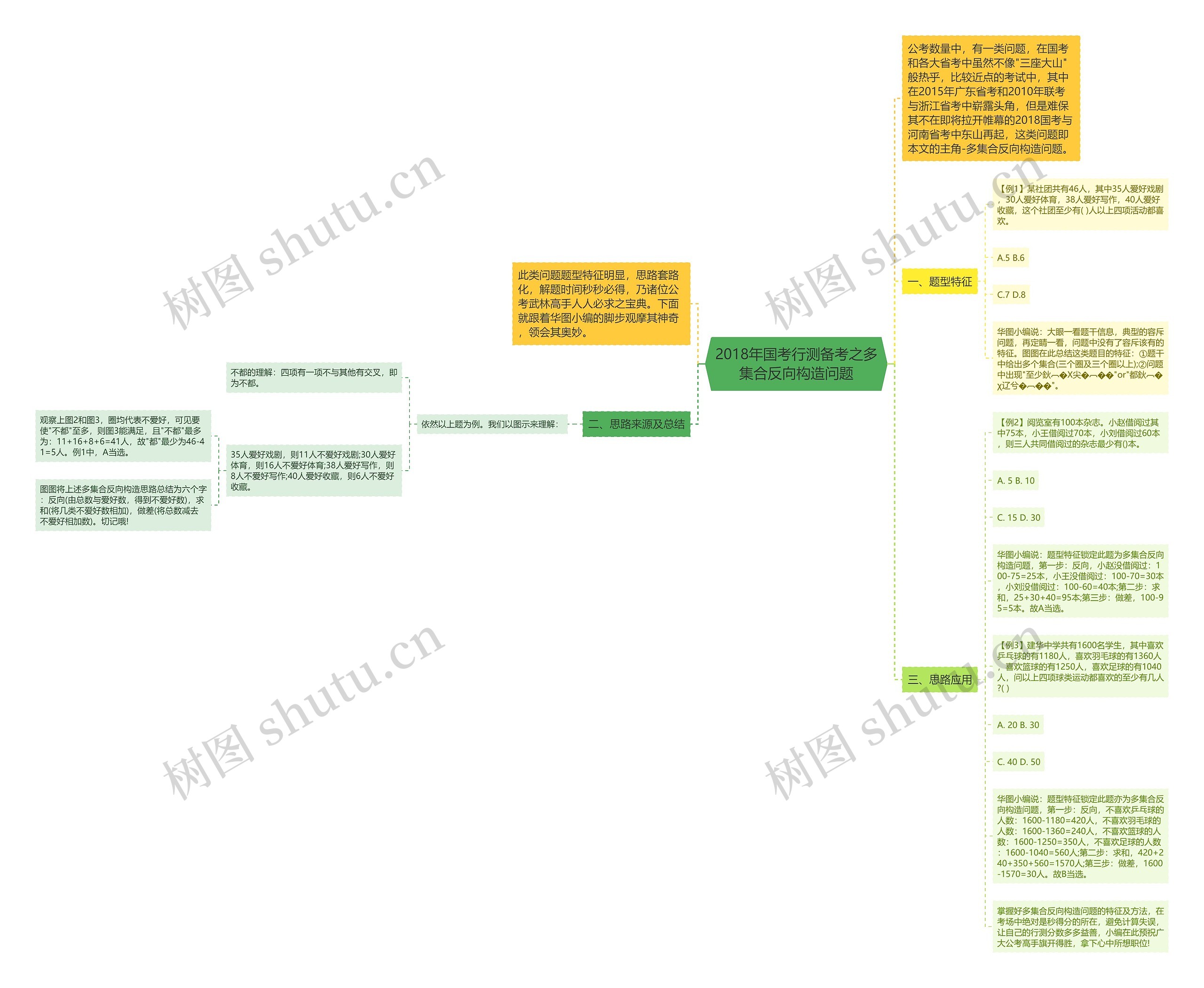 2018年国考行测备考之多集合反向构造问题 2018年国考行测备考之多集合反向构造问题