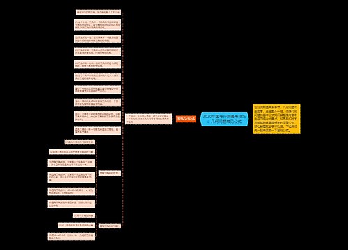 2020年国考行测备考技巧：几何问题常见公式