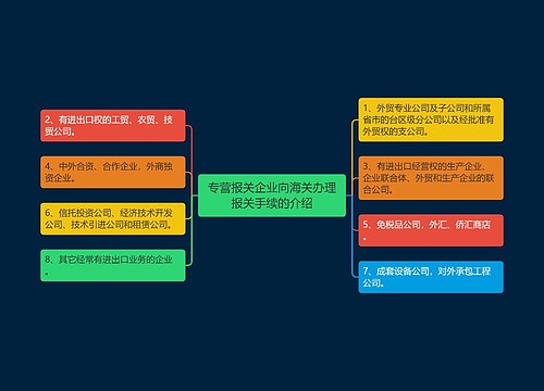 专营报关企业向海关办理报关手续的介绍