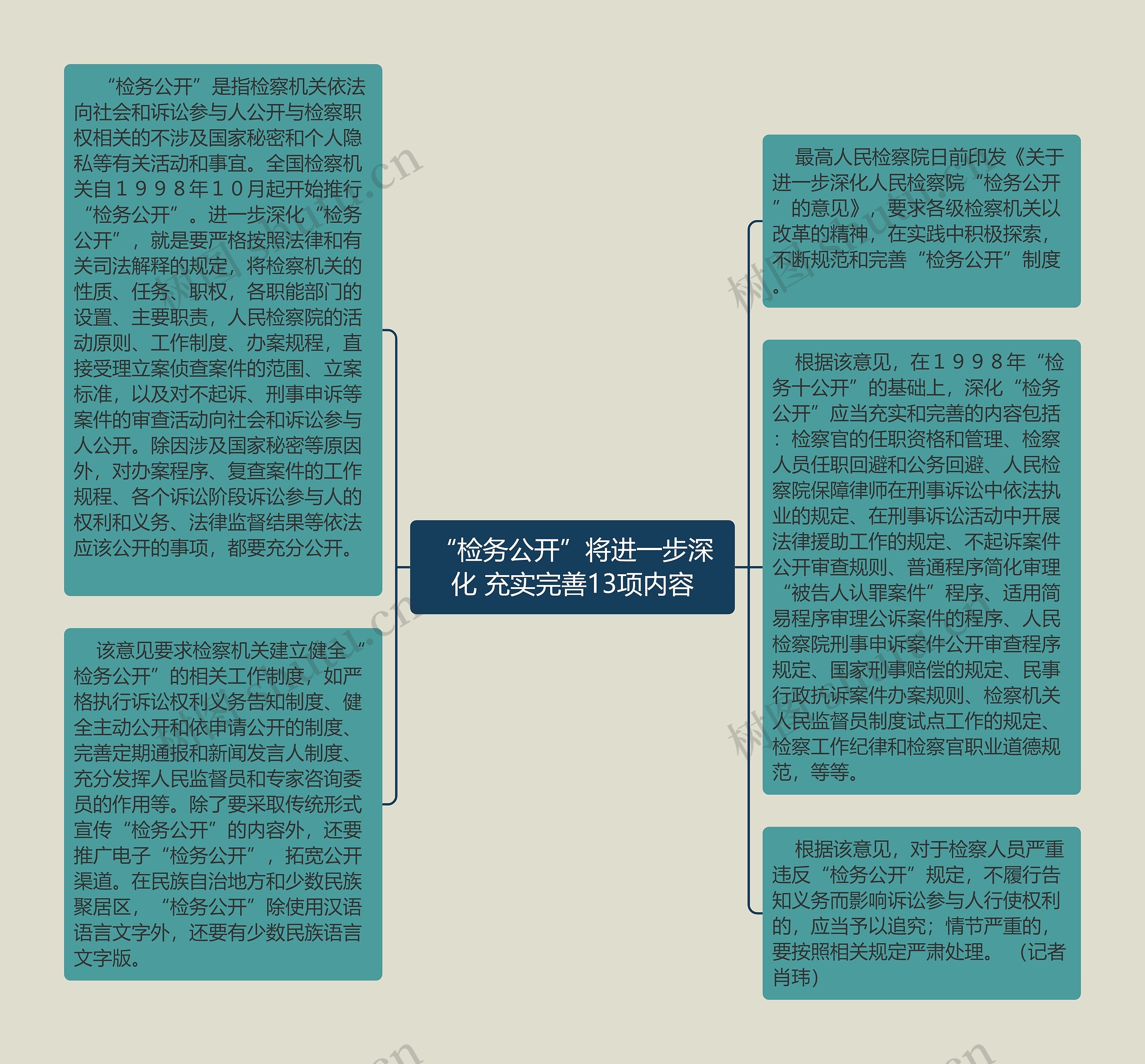 “检务公开”将进一步深化 充实完善13项内容思维导图