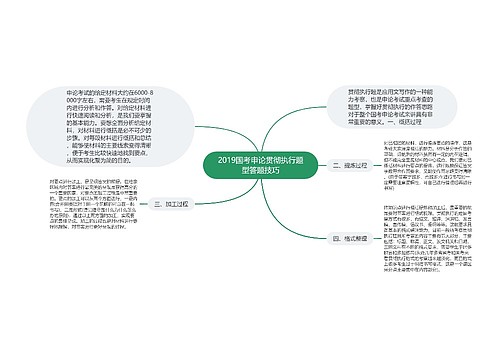 2019国考申论贯彻执行题型答题技巧