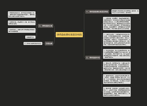 律师函收费标准是怎样的