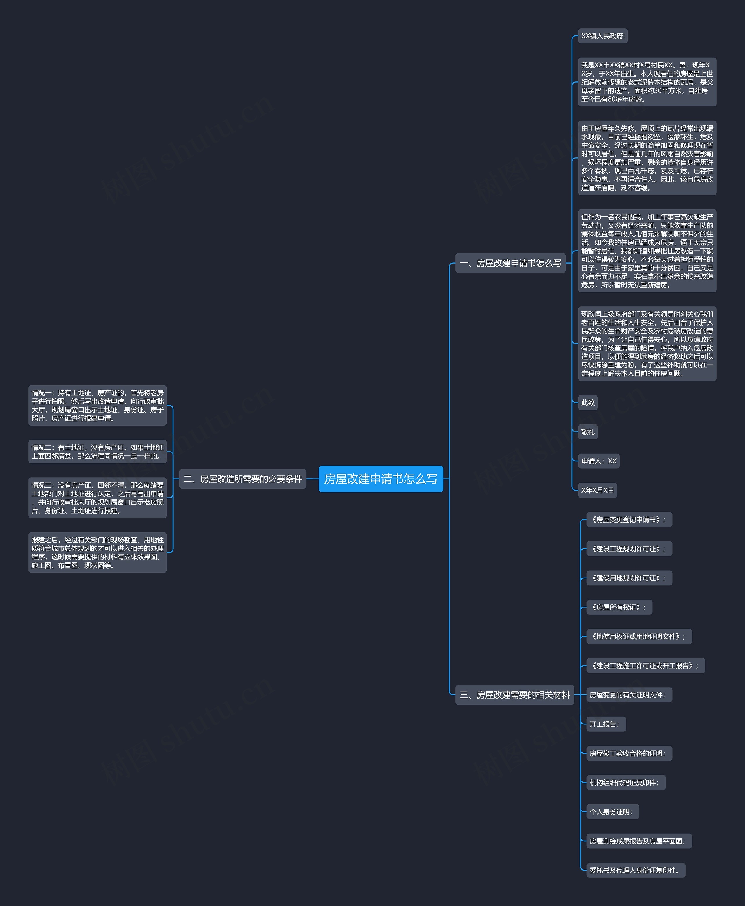 房屋改建申请书怎么写思维导图