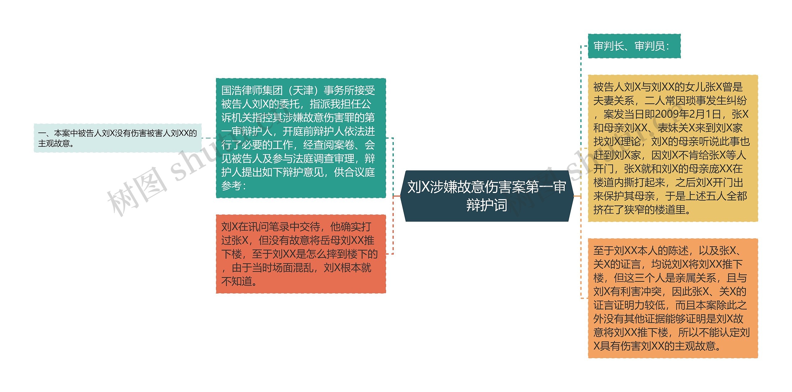 刘X涉嫌故意伤害案第一审辩护词