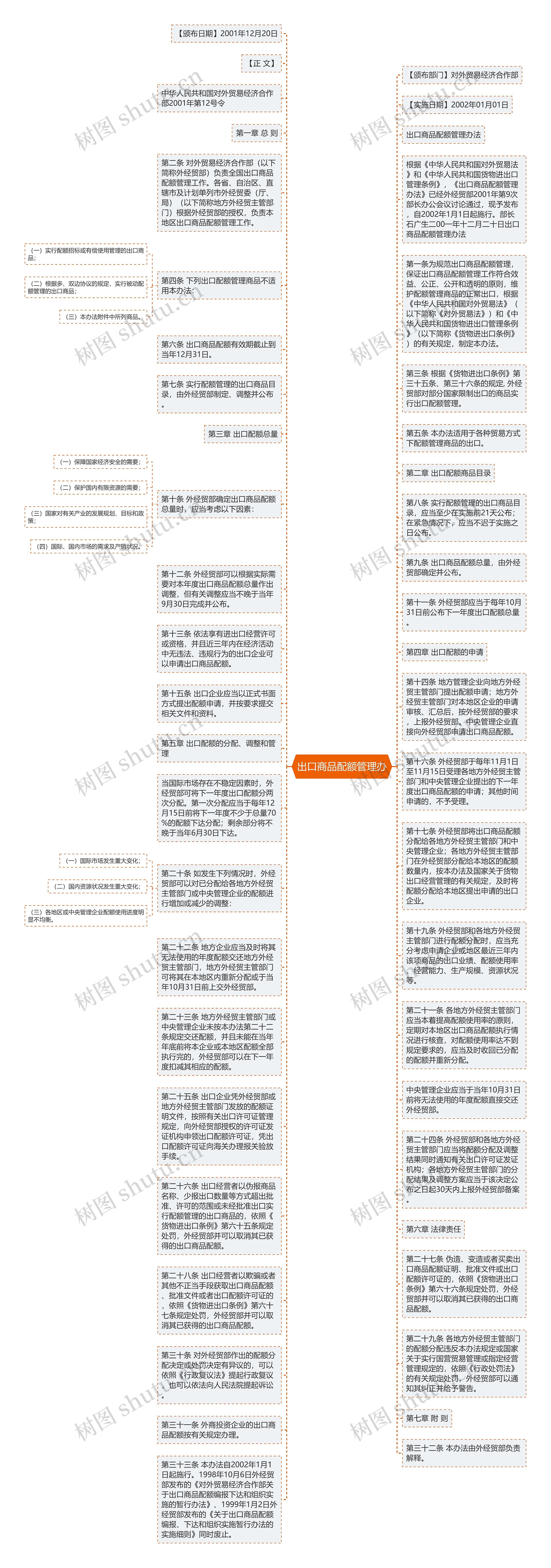 出口商品配额管理办