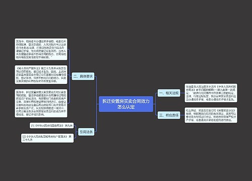 拆迁安置房买卖合同效力怎么认定