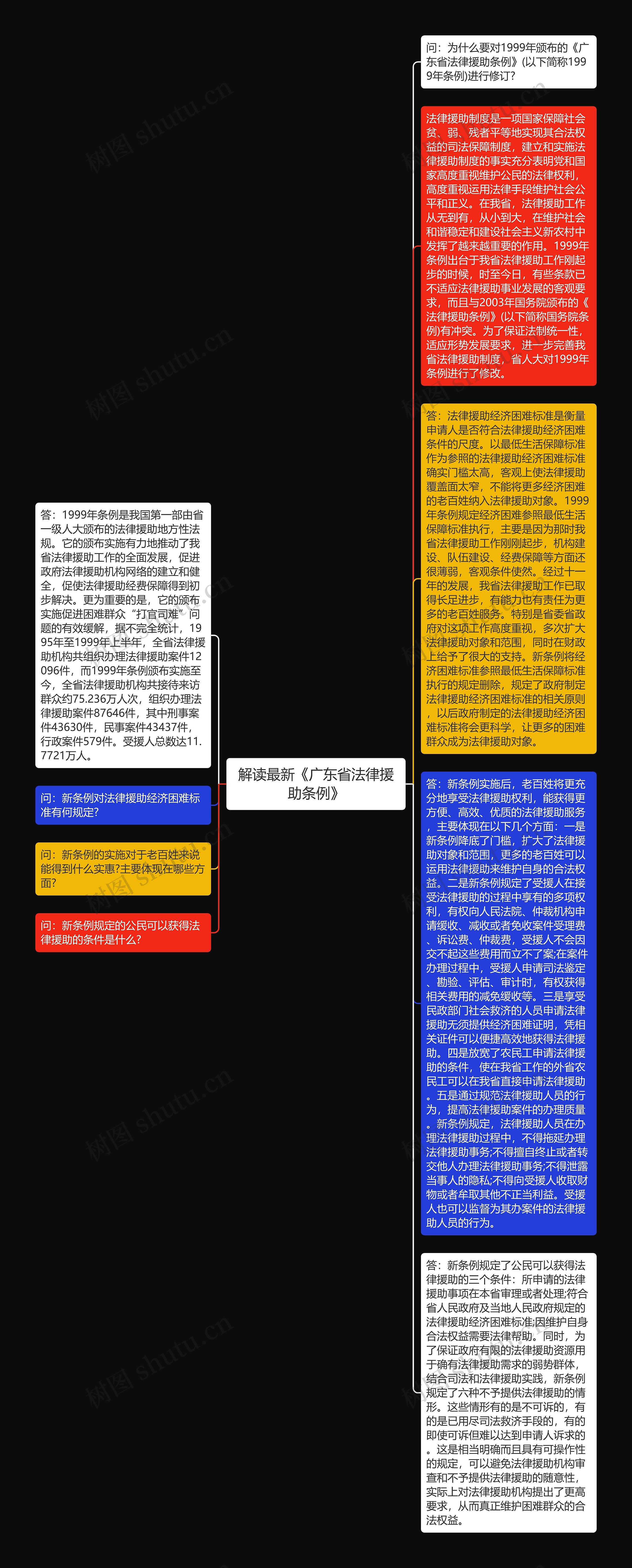 解读最新《广东省法律援助条例》
