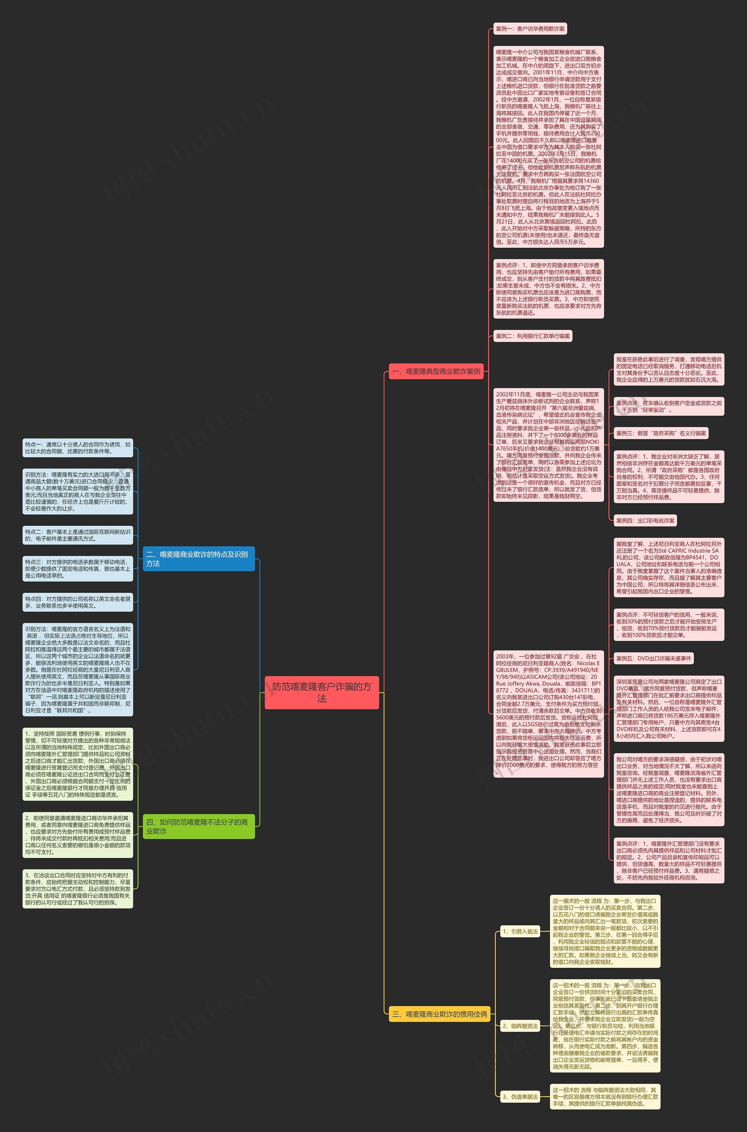 防范喀麦隆客户诈骗的方法思维导图