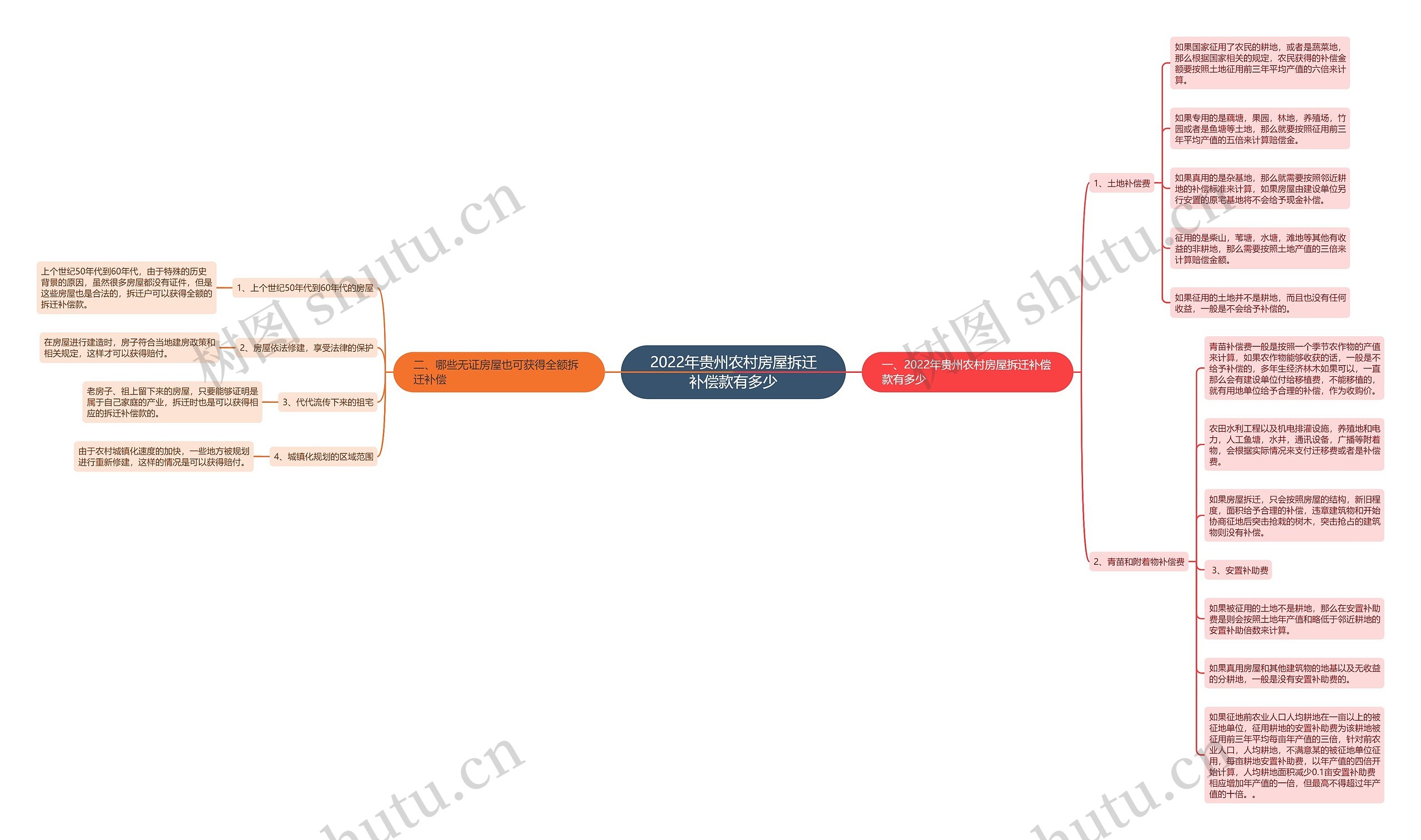 2022年贵州农村房屋拆迁补偿款有多少 2022年贵州农村房屋拆迁补偿款有多少