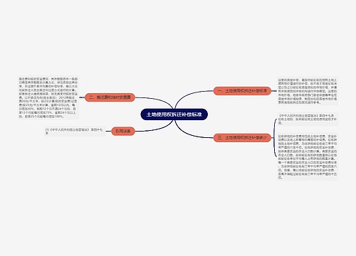 土地使用权拆迁补偿标准