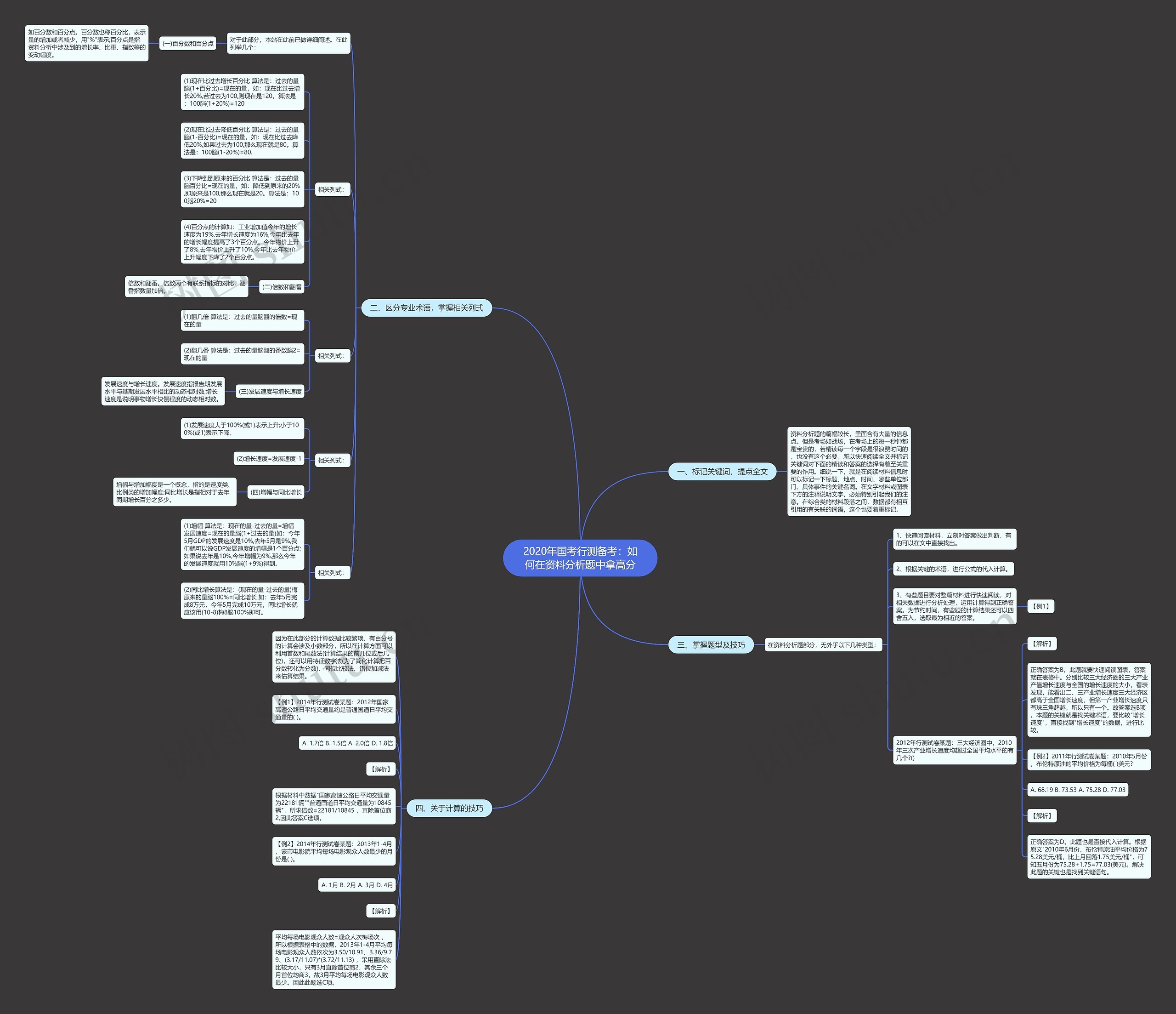 2020年国考行测备考：如何在资料分析题中拿高分思维导图