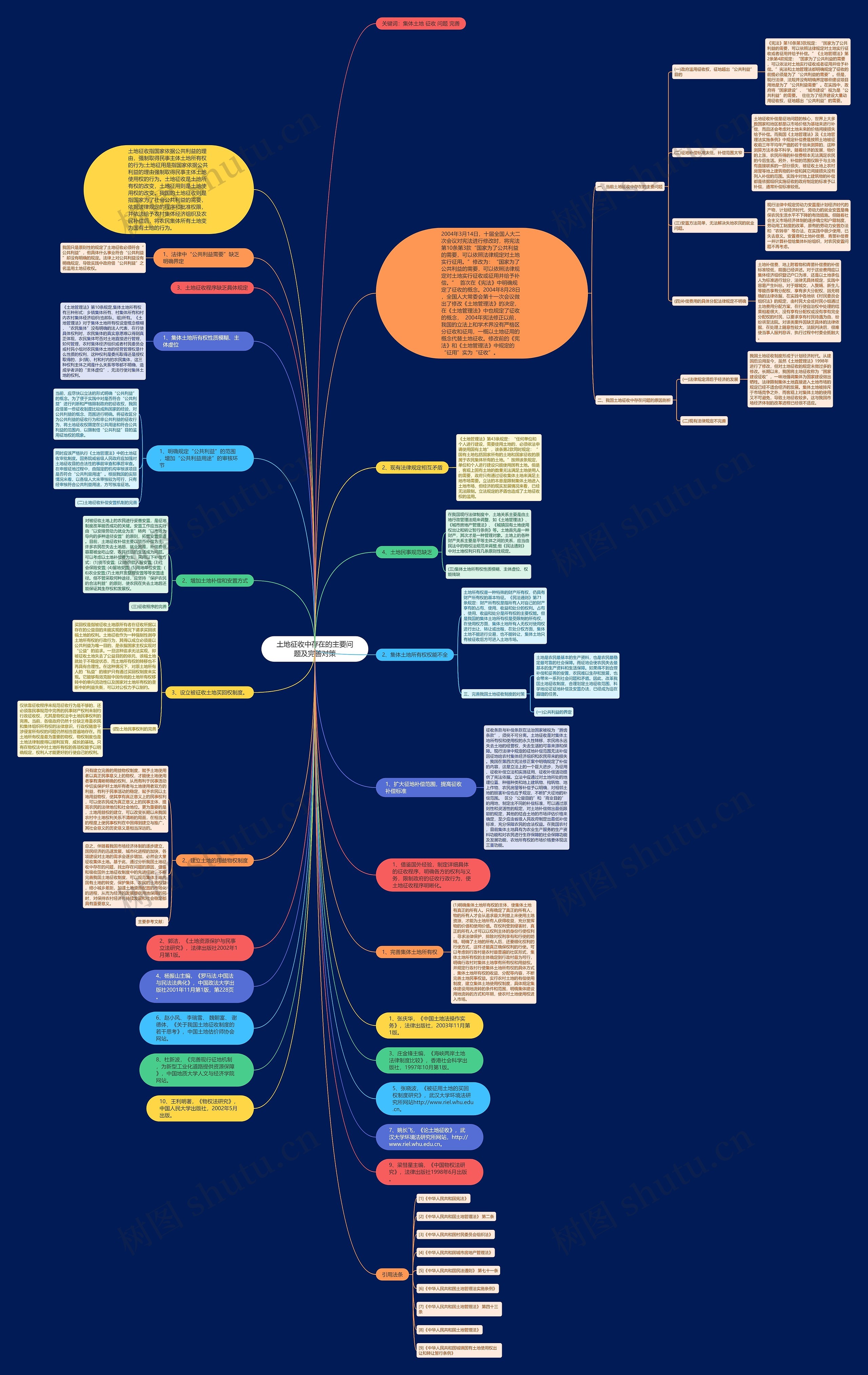 土地征收中存在的主要问题及完善对策思维导图