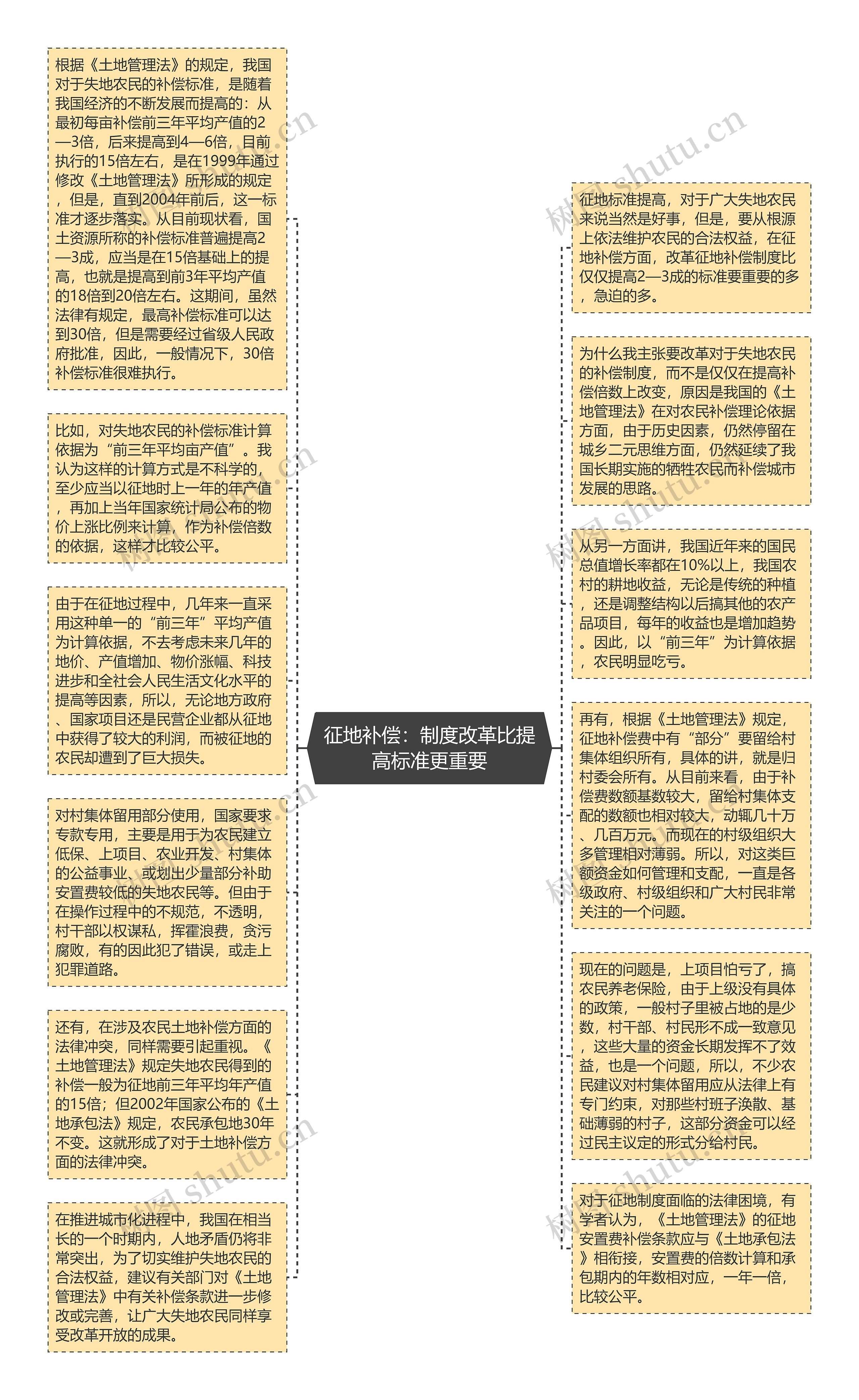 征地补偿：制度改革比提高标准更重要