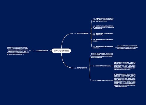 房产公证材料模板