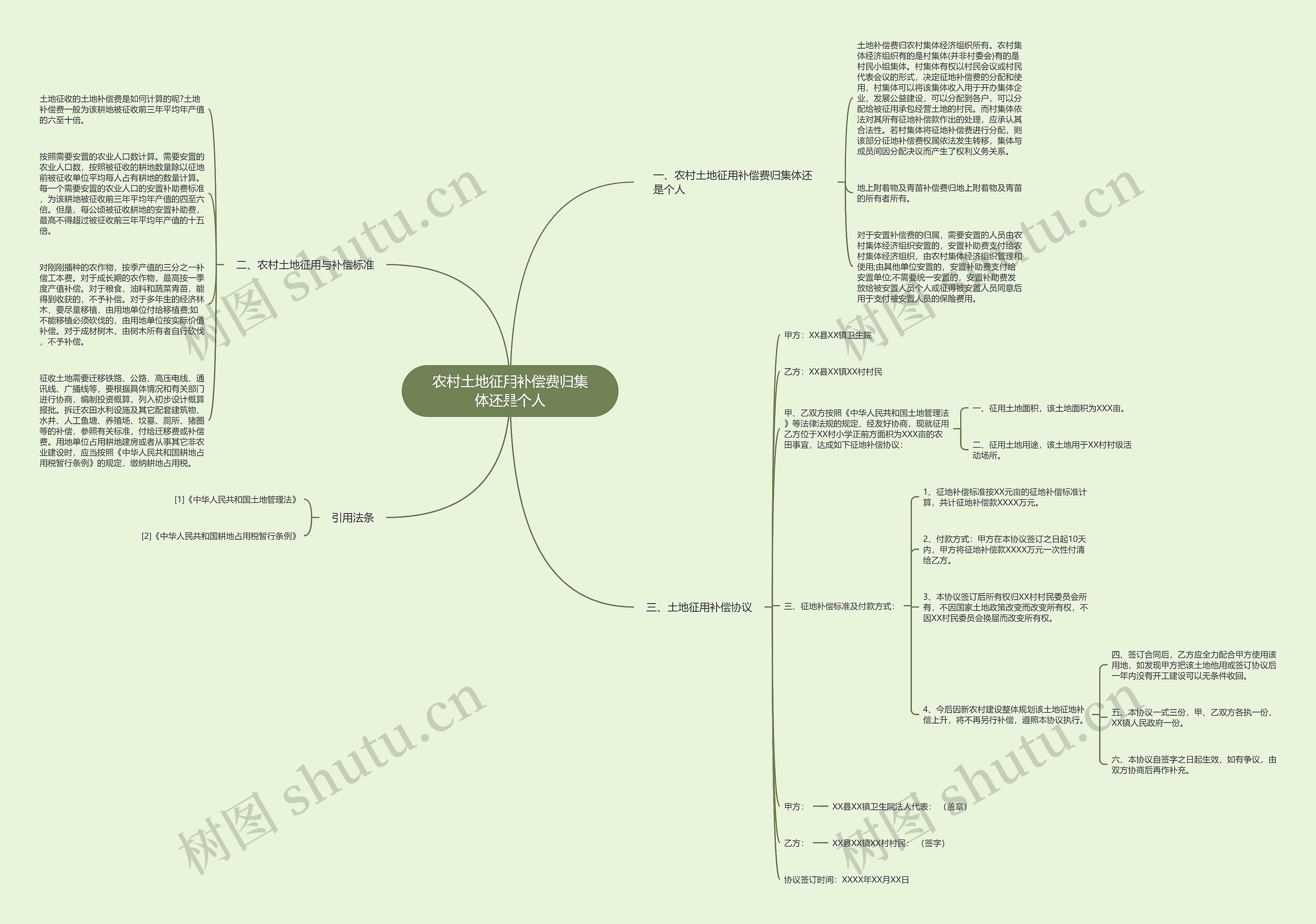 农村土地征用补偿费归集体还是个人 农村土地征用补偿费归集体还是个人