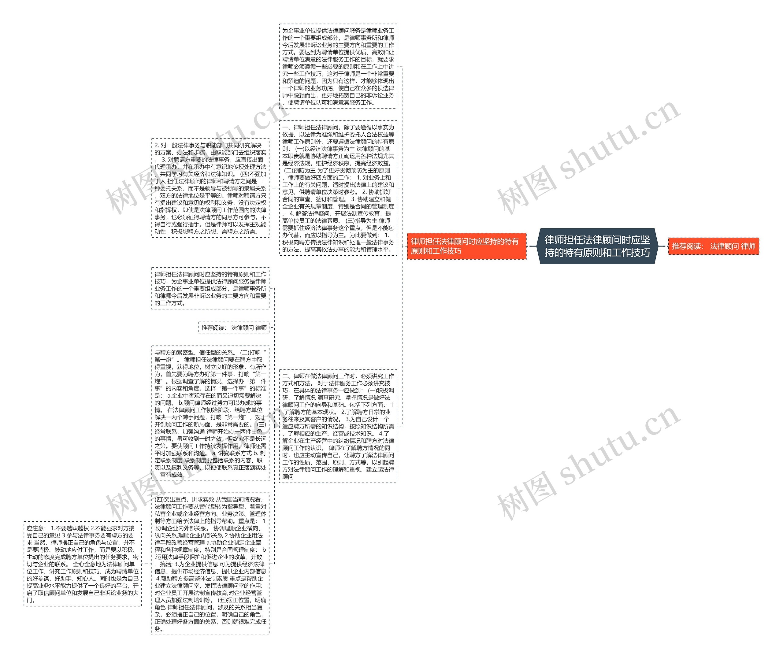 律师担任法律顾问时应坚持的特有原则和工作技巧思维导图