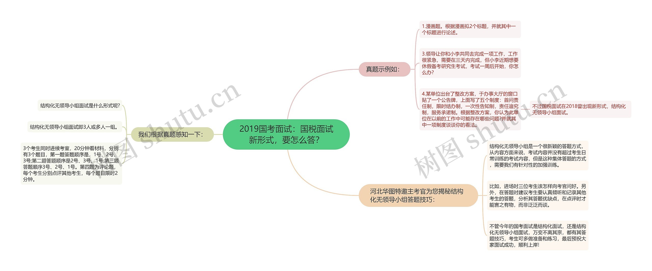 2019国考面试：国税面试新形式，要怎么答？思维导图