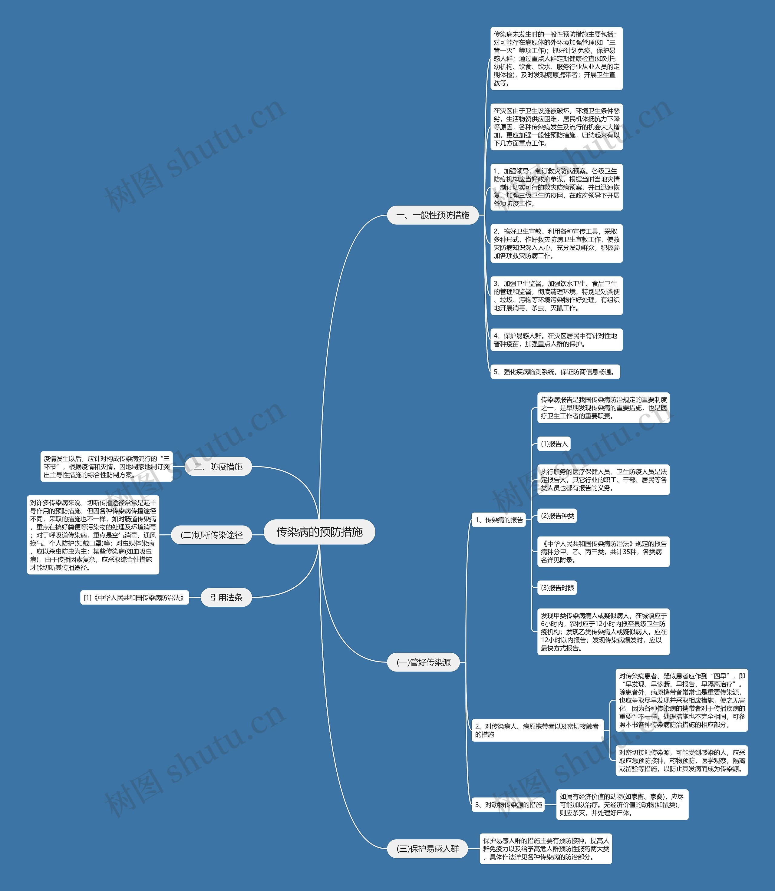传染病的预防措施思维导图