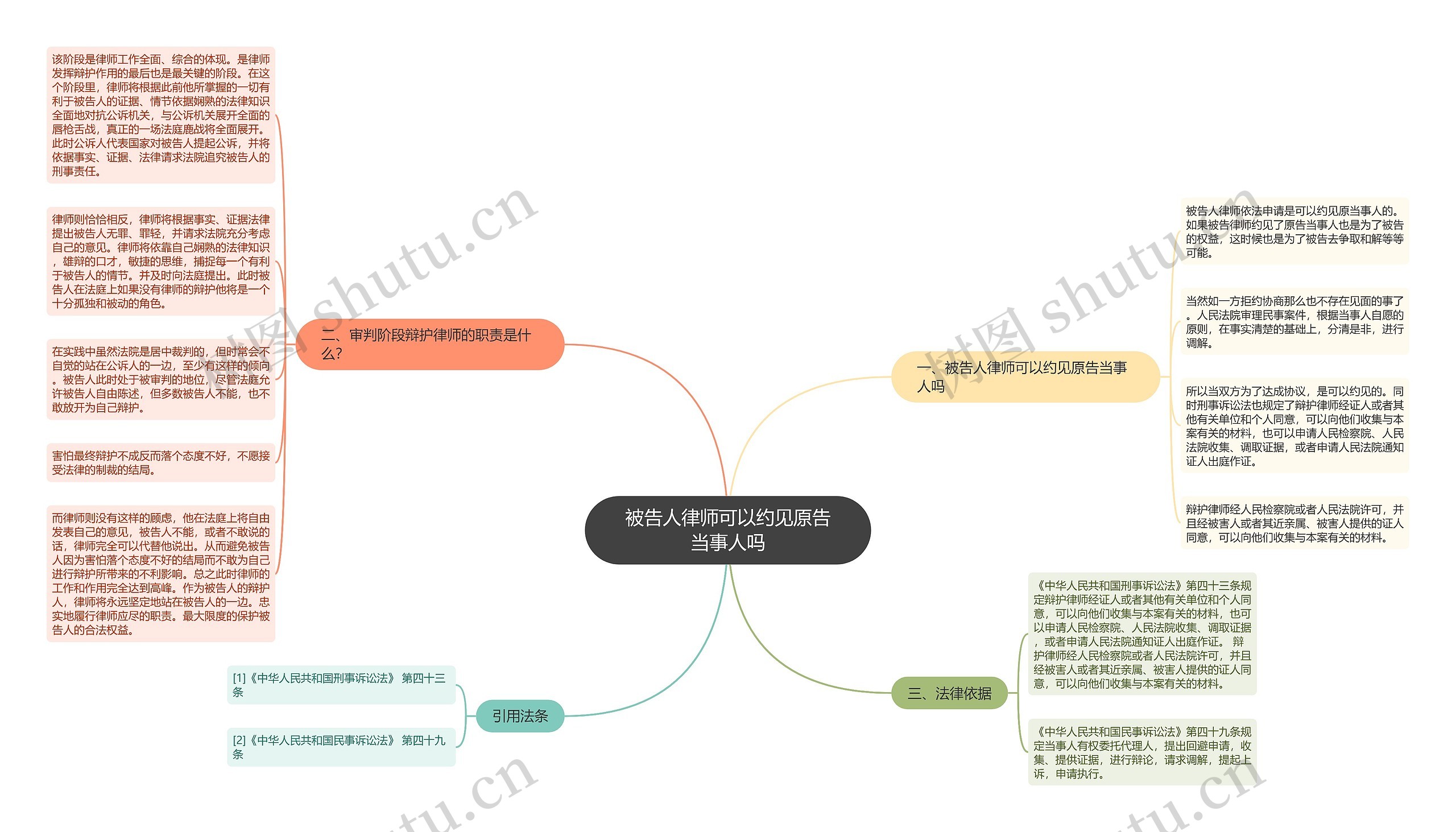 被告人律师可以约见原告当事人吗