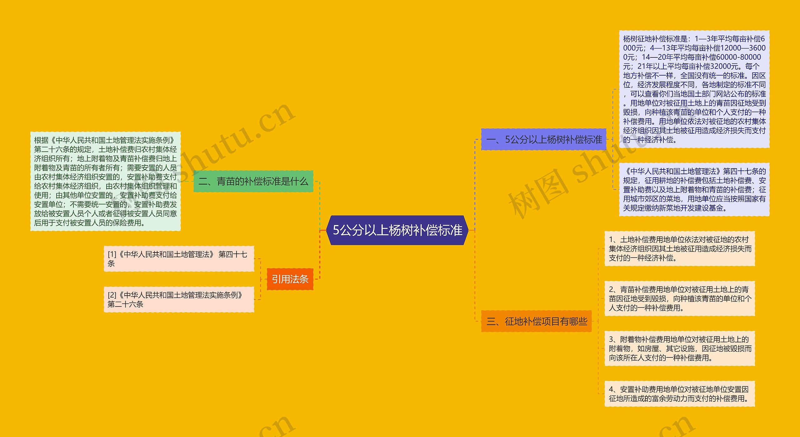 5公分以上杨树补偿标准 5公分以上杨树补偿标准