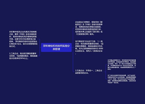 深圳商检机构如何实施分类管理