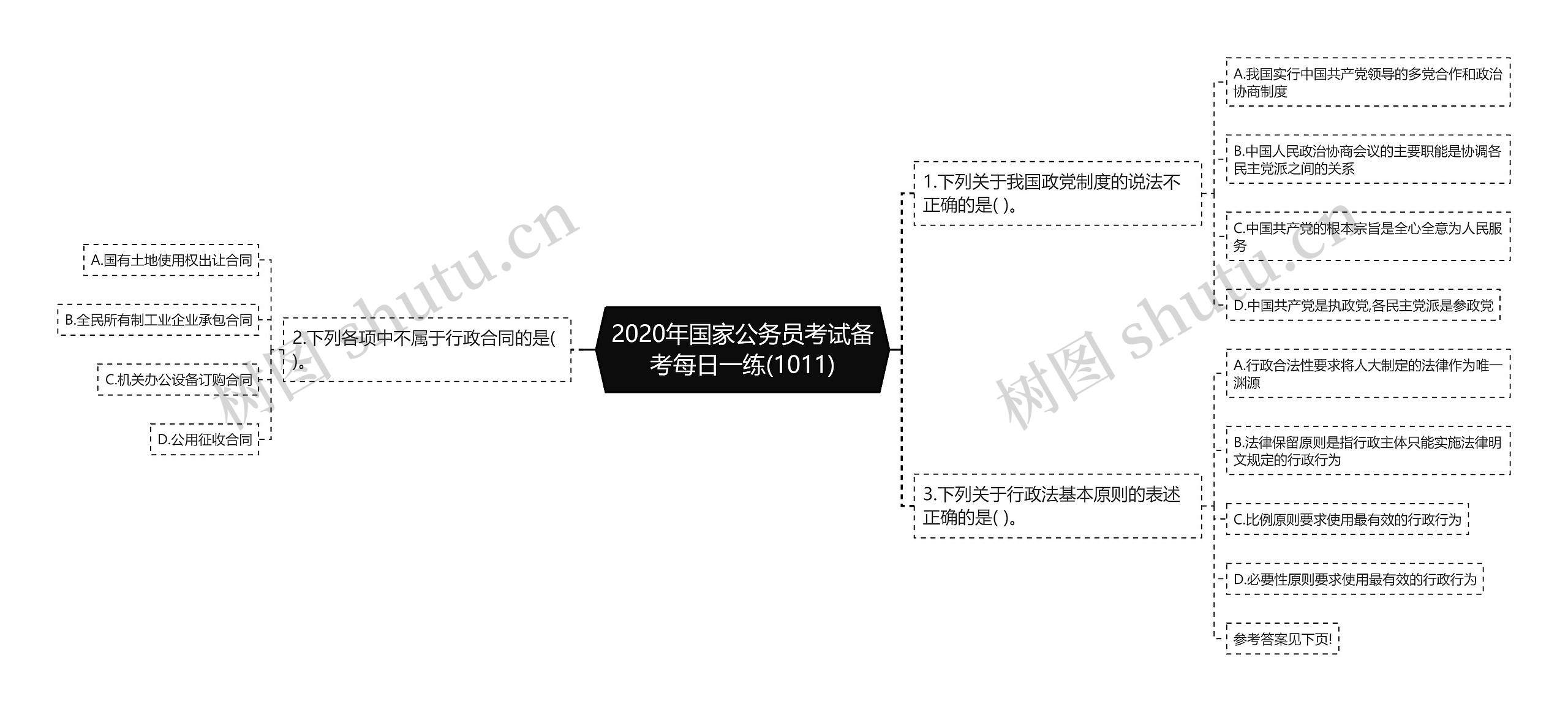 2020年国家公务员考试备考每日一练(1011)思维导图