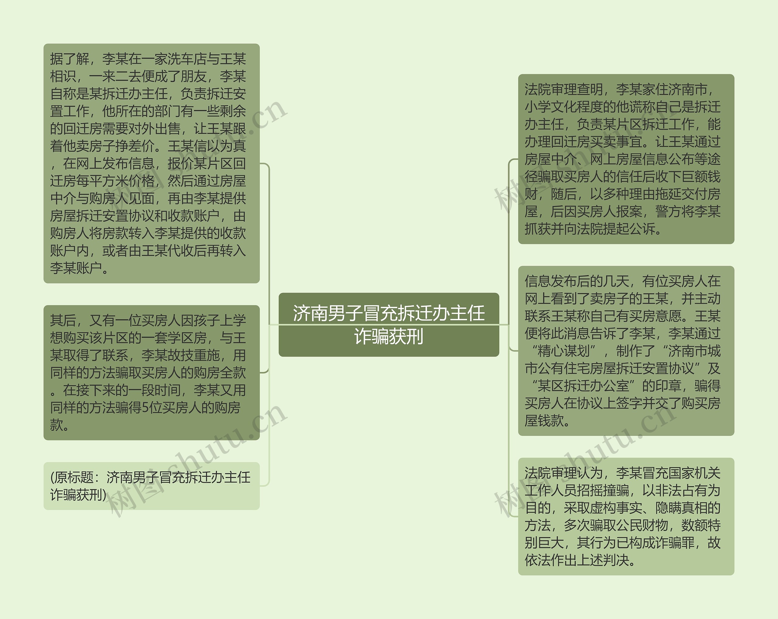 济南男子冒充拆迁办主任诈骗获刑思维导图