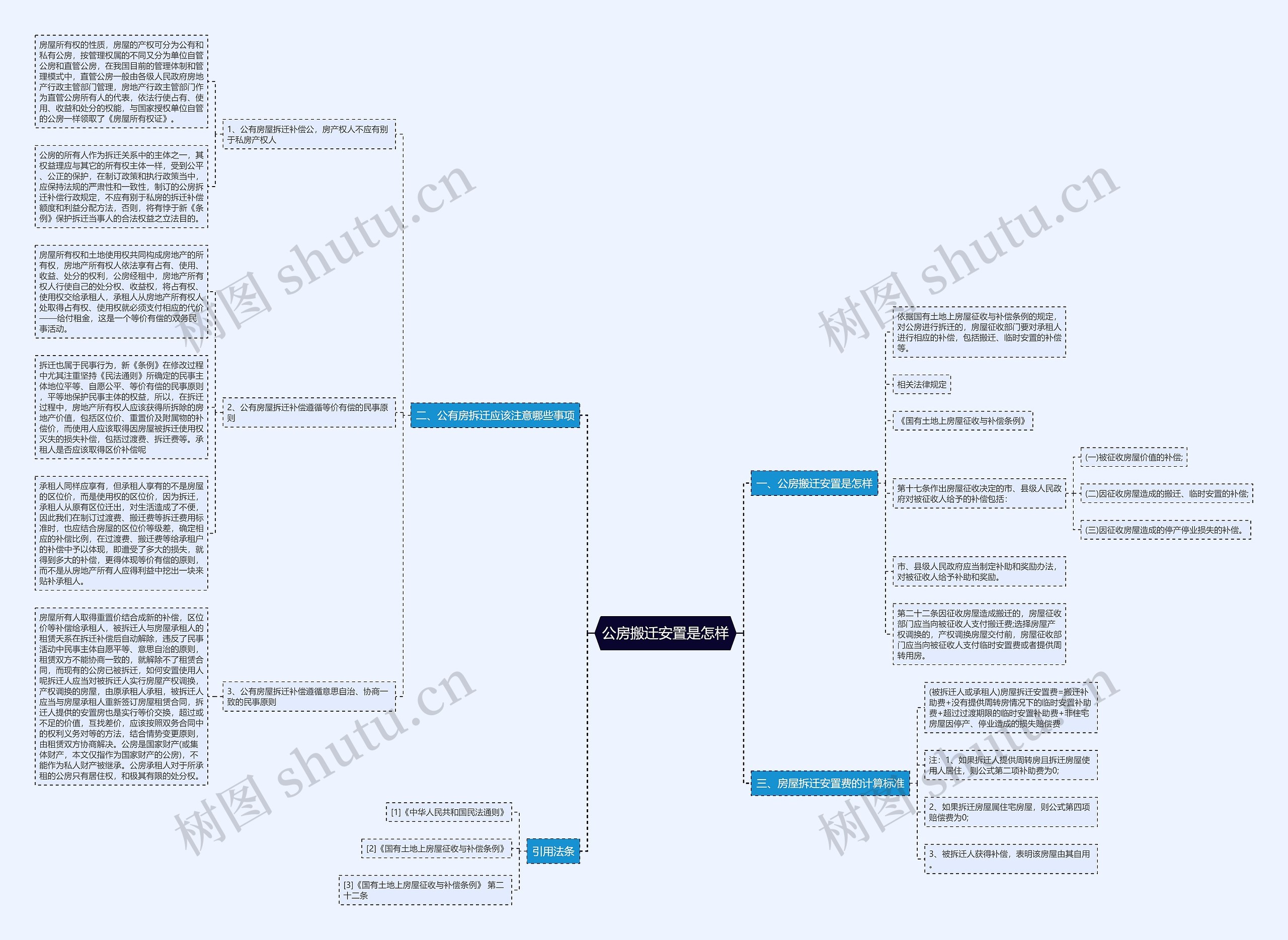 公房搬迁安置是怎样 公房搬迁安置是怎样