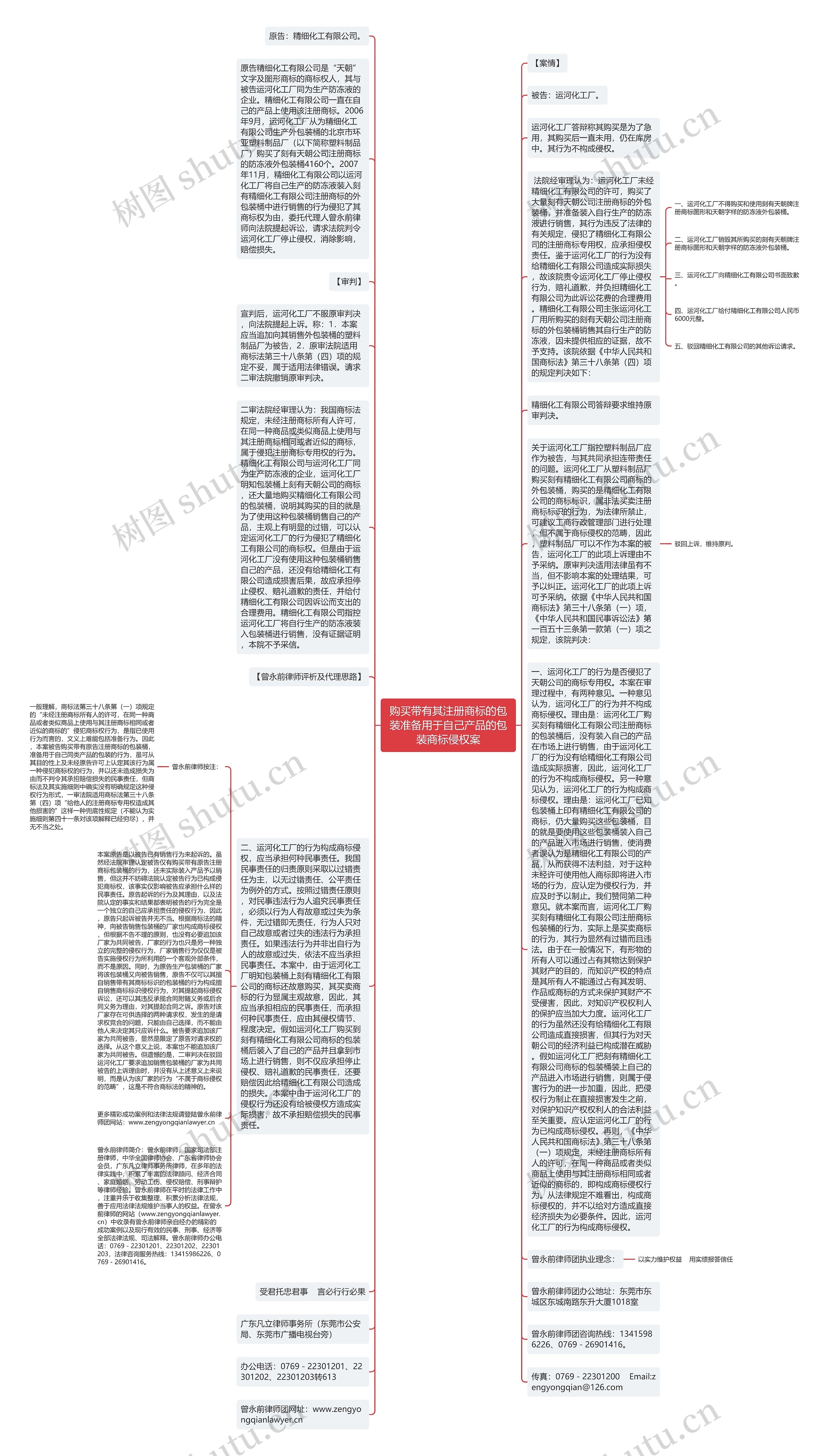 购买带有其注册商标的包装准备用于自己产品的包装商标侵权案