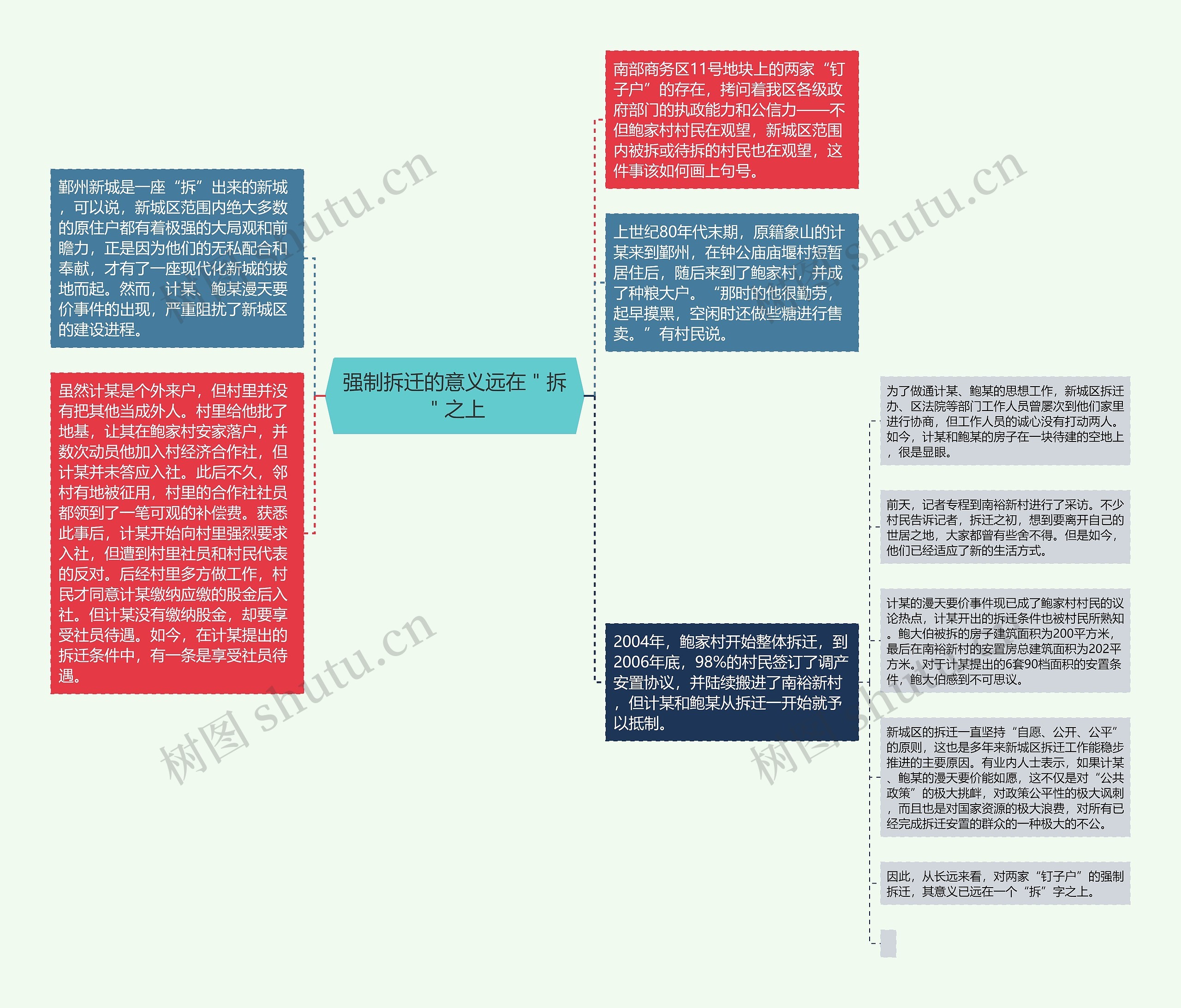 强制拆迁的意义远在＂拆＂之上