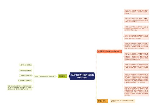 2020年国考行测之我国水文相关考点