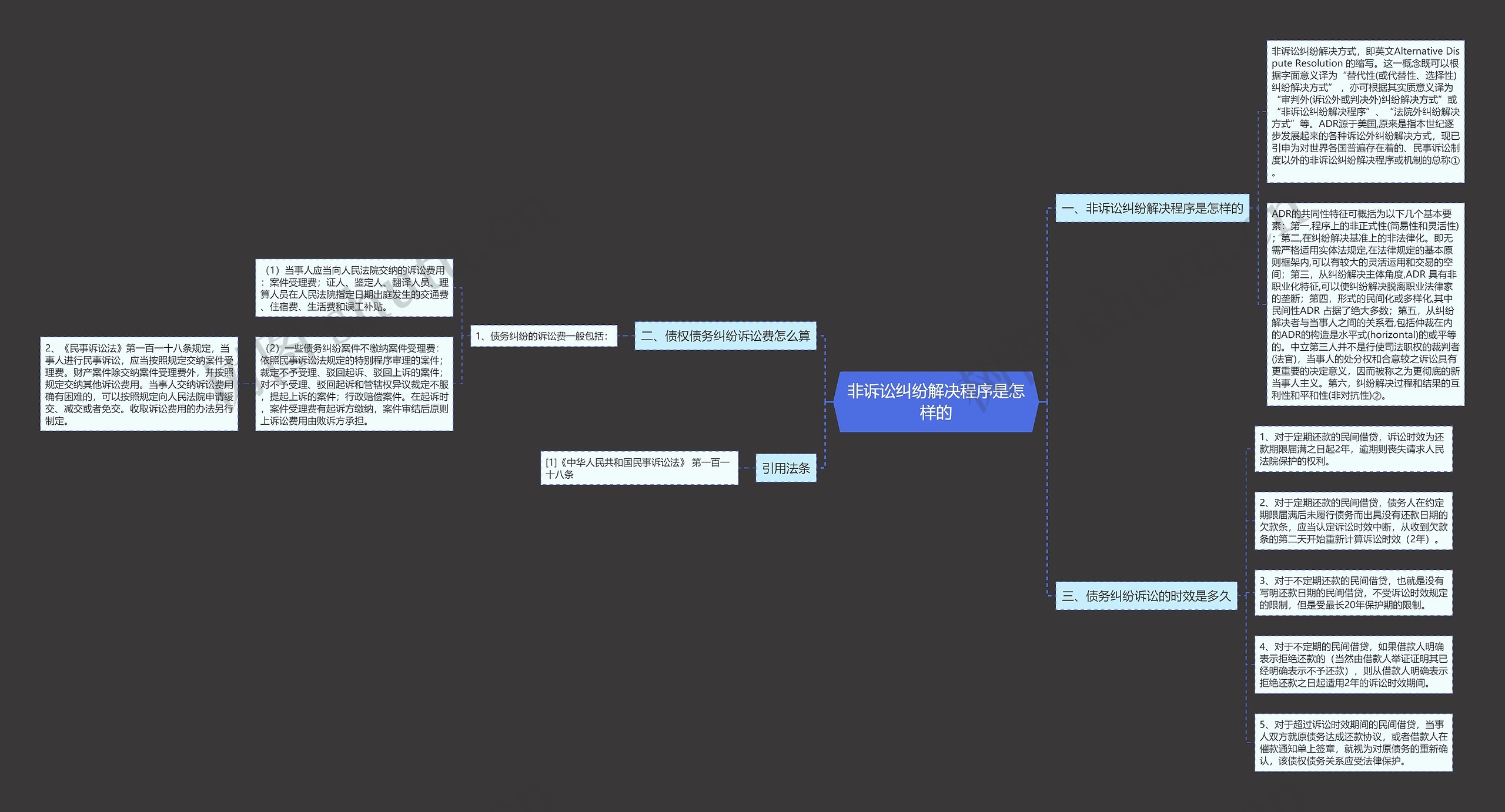 非诉讼纠纷解决程序是怎样的思维导图