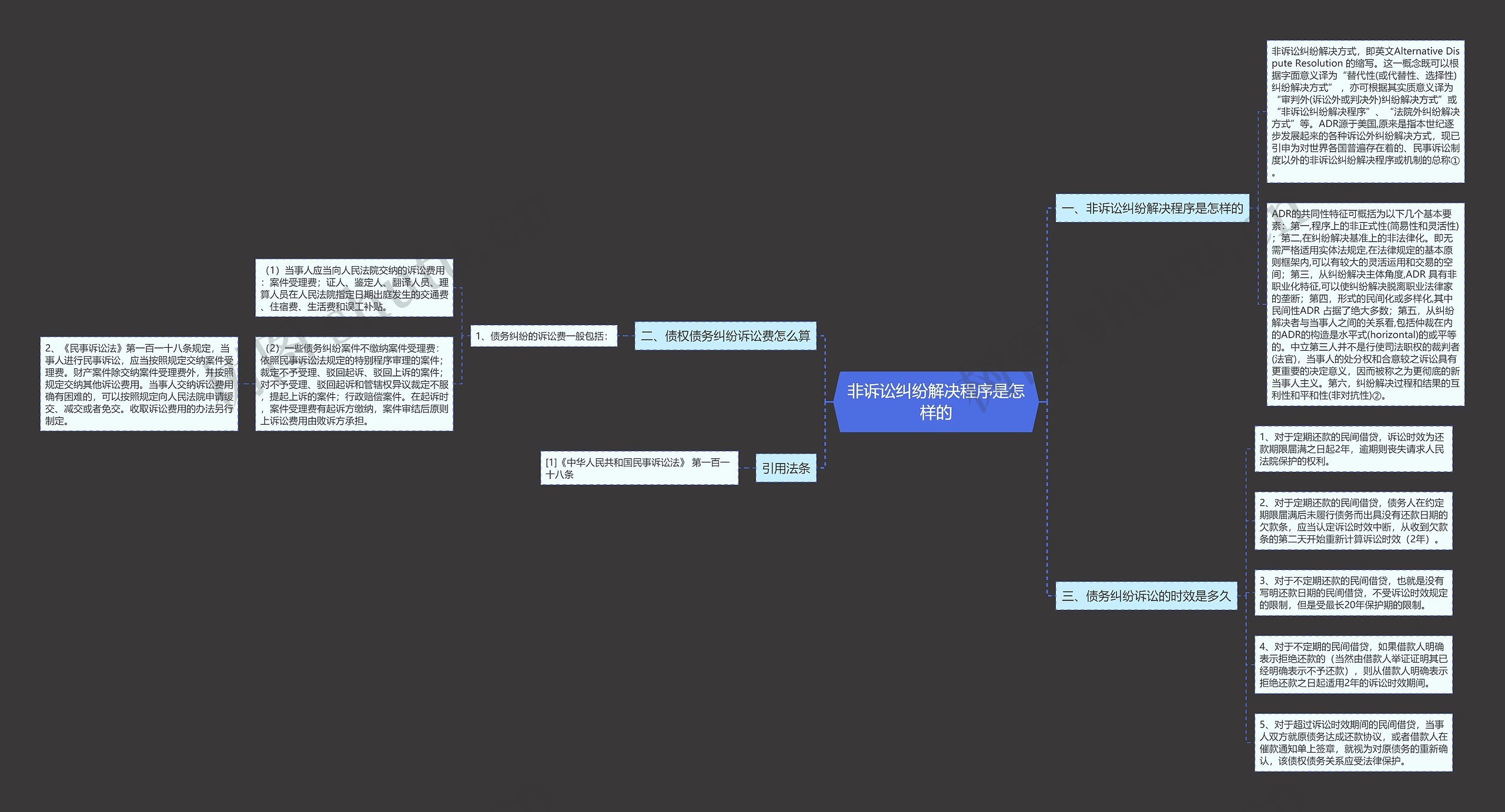 非诉讼纠纷解决程序是怎样的 非诉讼纠纷解决程序是怎样的