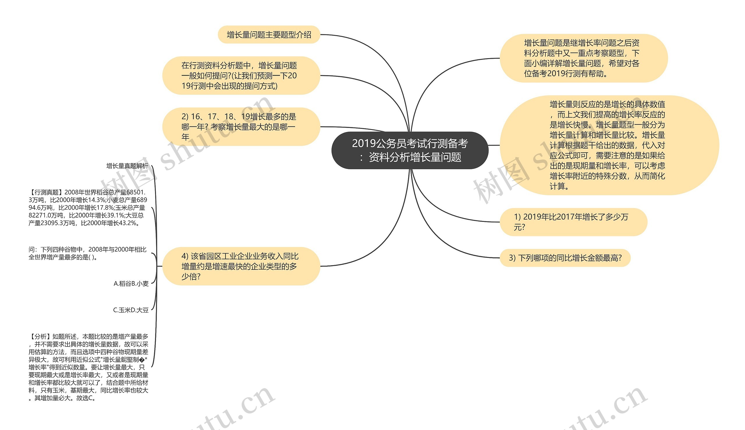 2019公务员考试行测备考：资料分析增长量问题