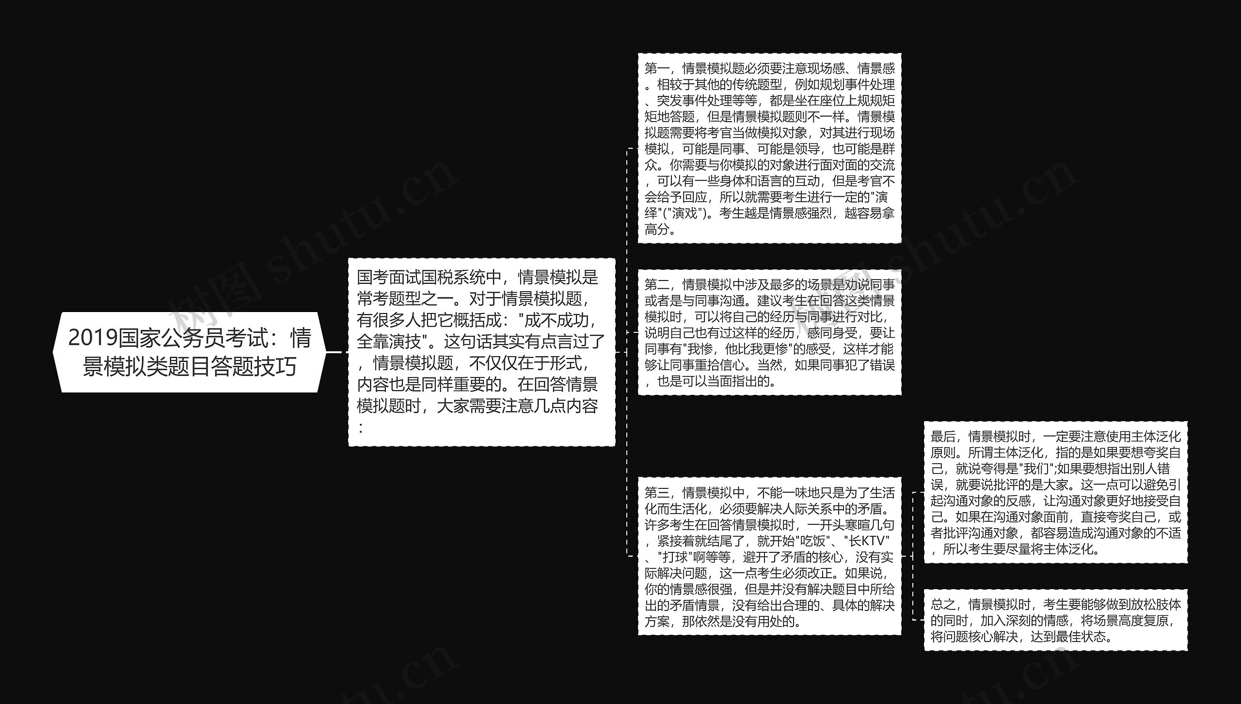 2019国家公务员考试：情景模拟类题目答题技巧