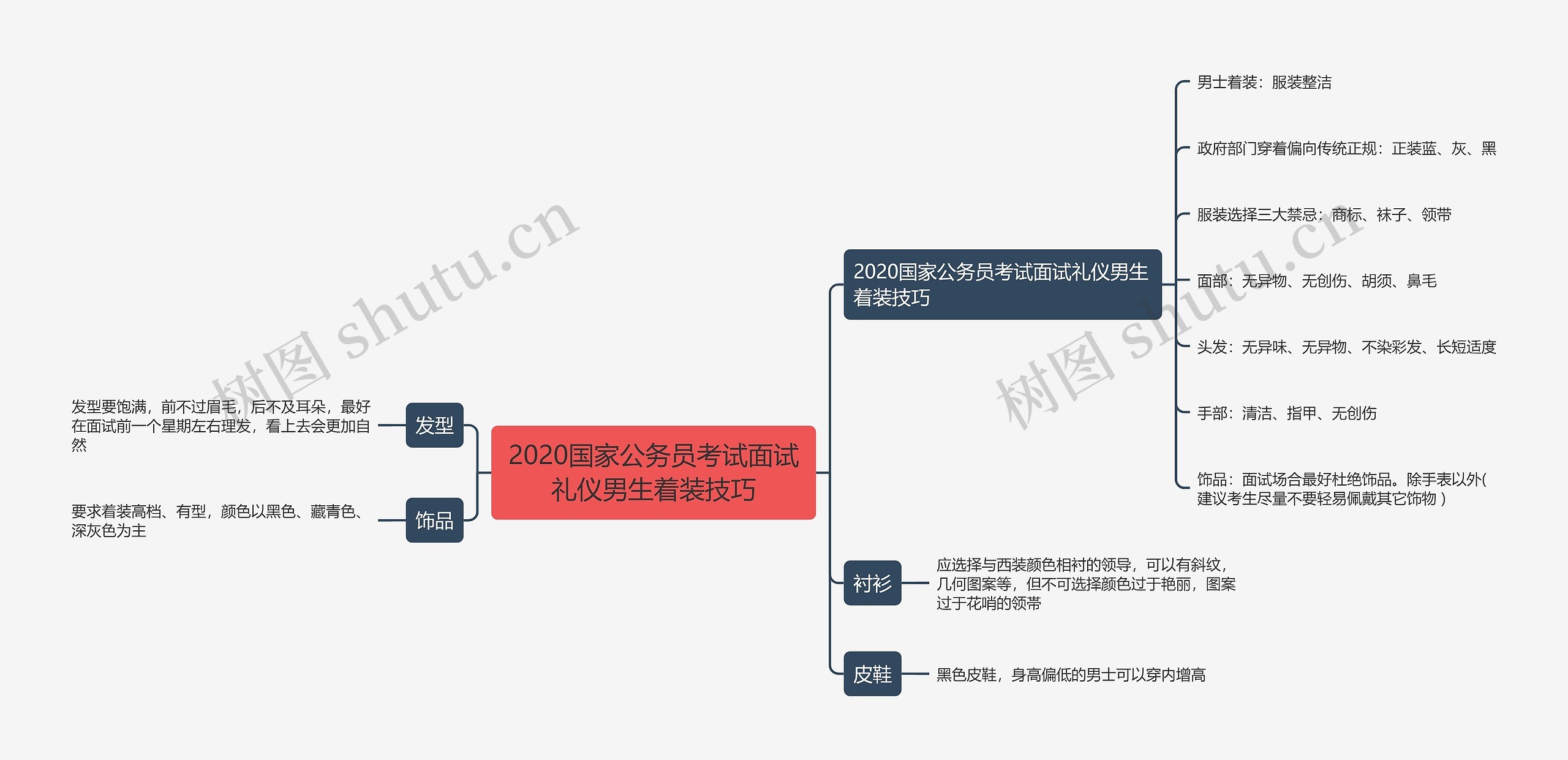 2020国家公务员考试面试礼仪男生着装技巧