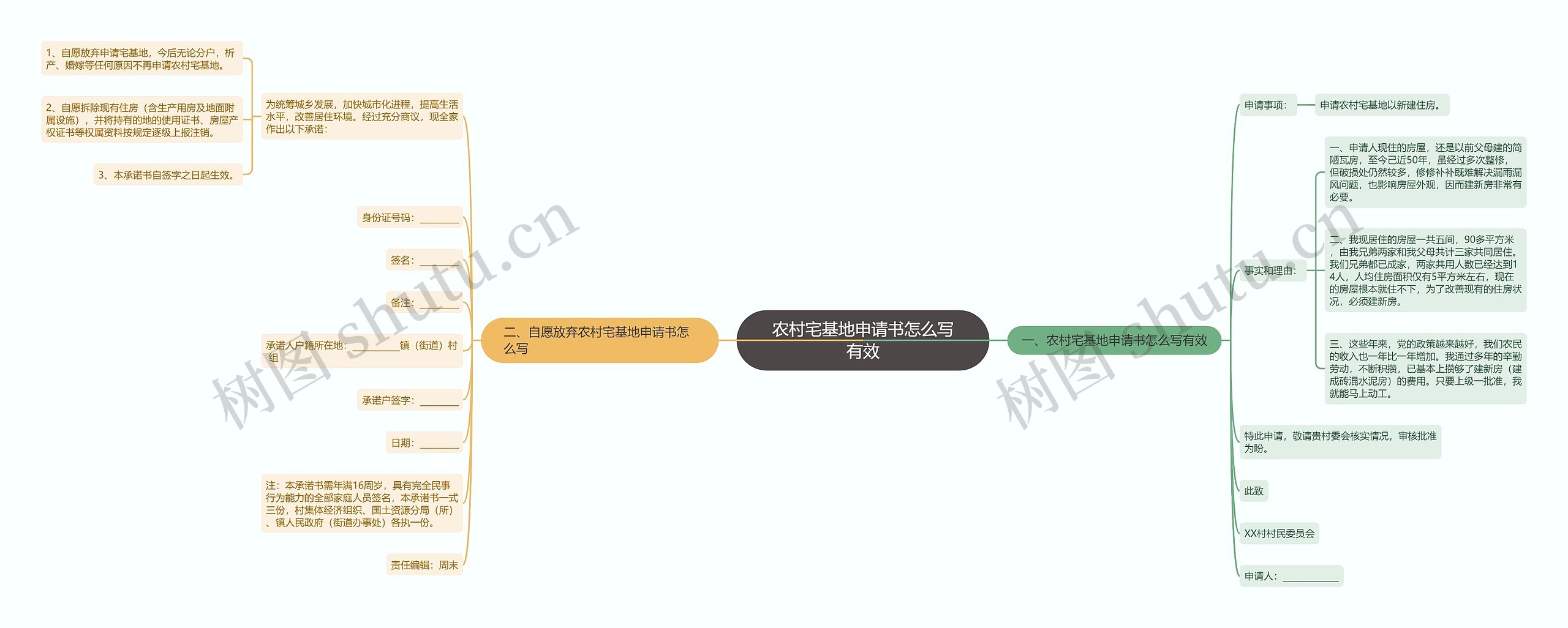 农村宅基地申请书怎么写有效思维导图