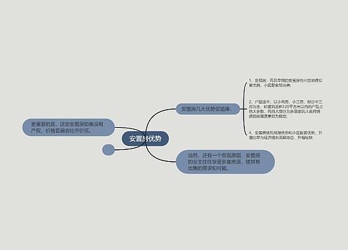 安置房优势