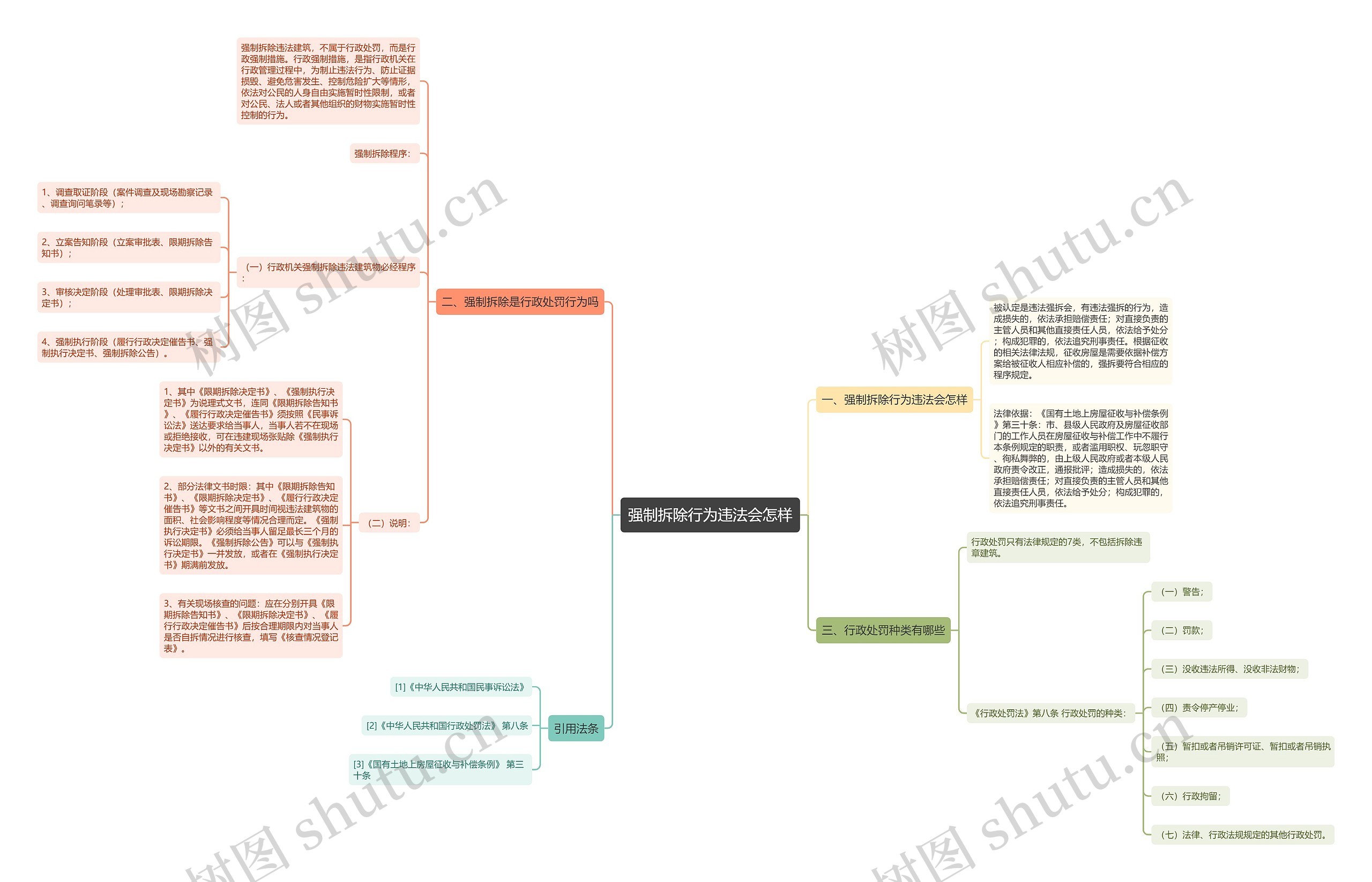 强制拆除行为违法会怎样 强制拆除行为违法会怎样