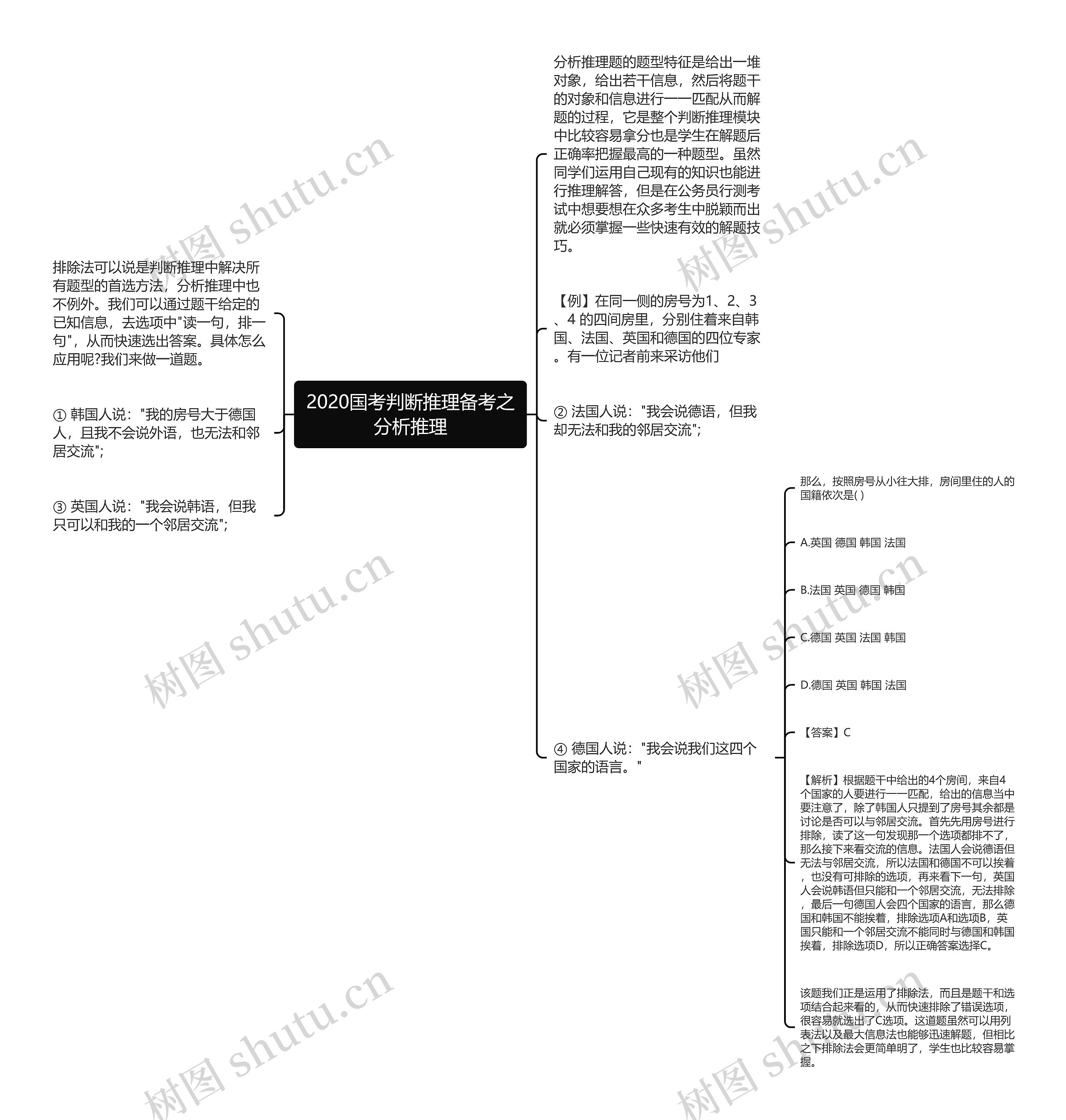 2020国考判断推理备考之分析推理