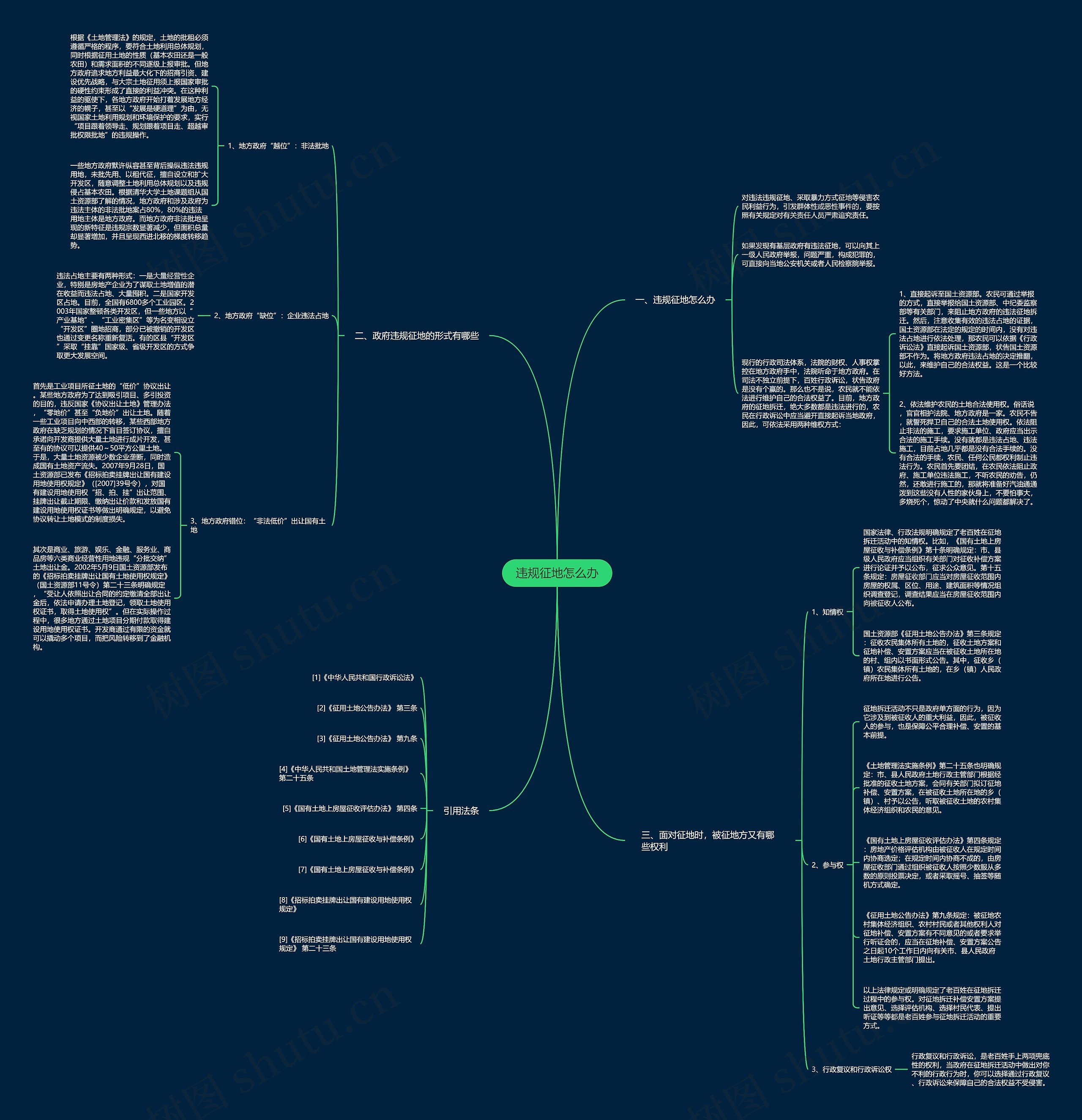 违规征地怎么办思维导图