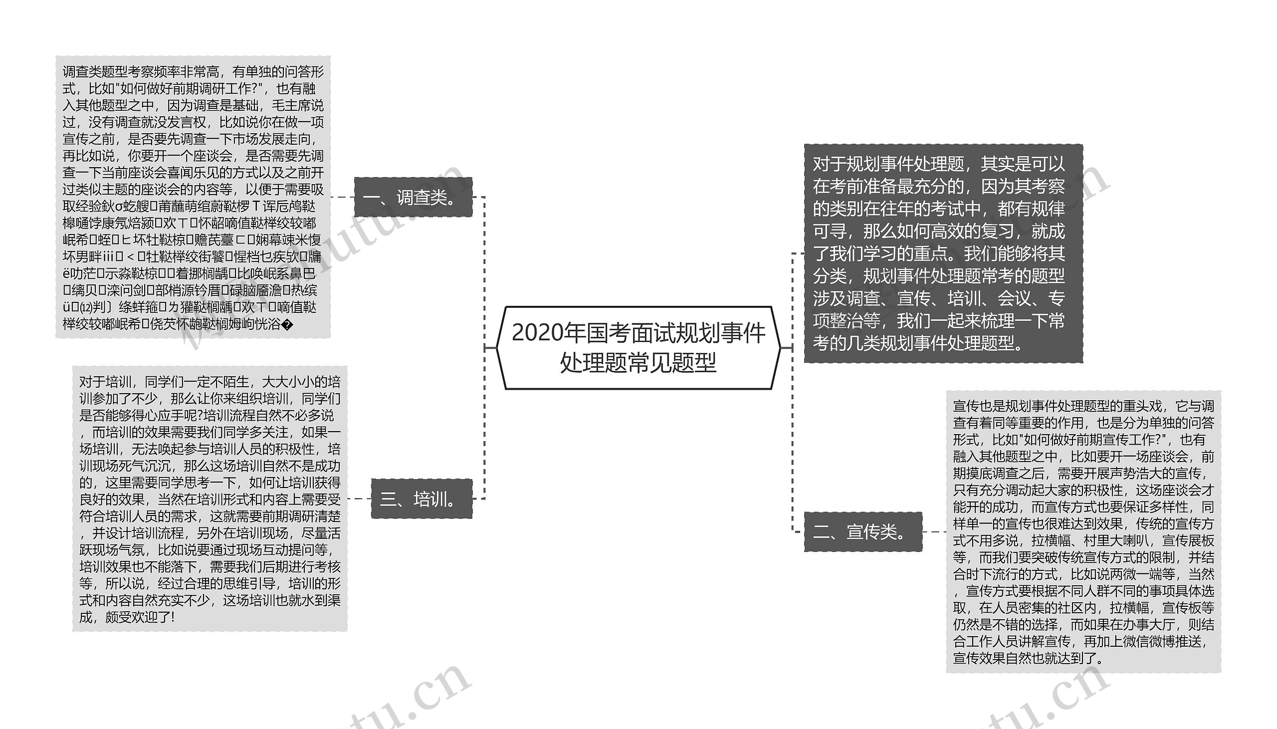 2020年国考面试规划事件处理题常见题型