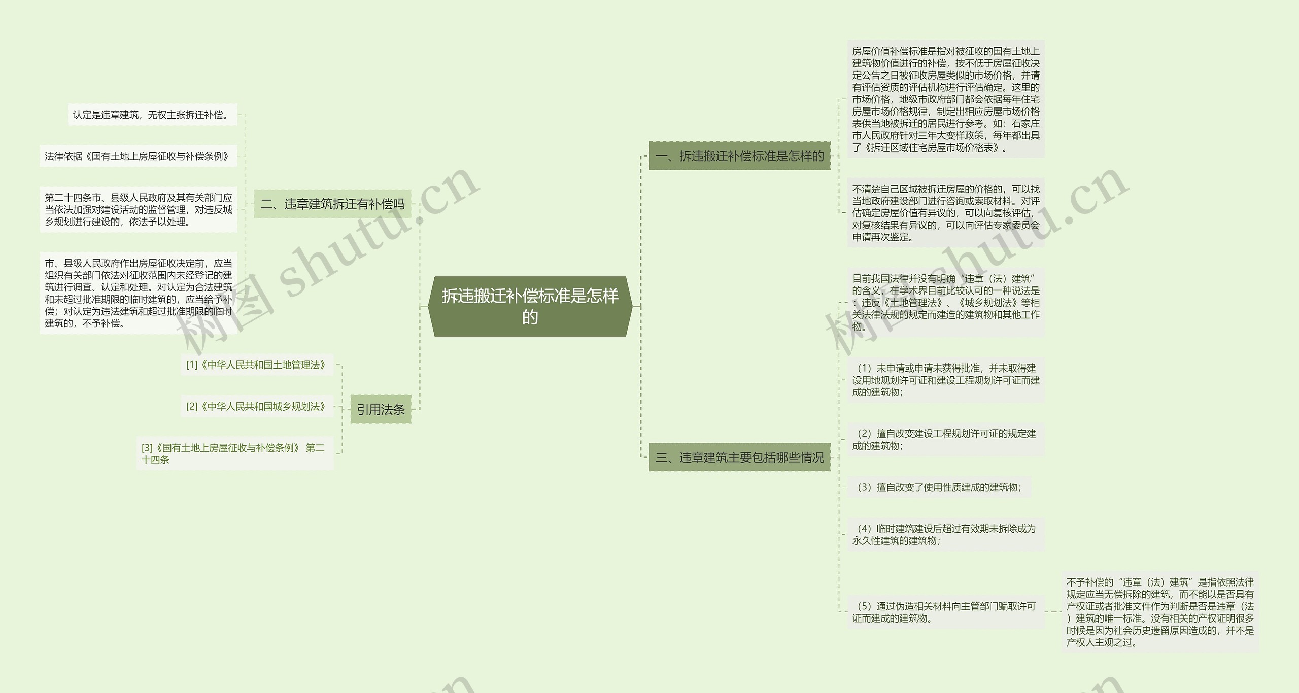 拆违搬迁补偿标准是怎样的