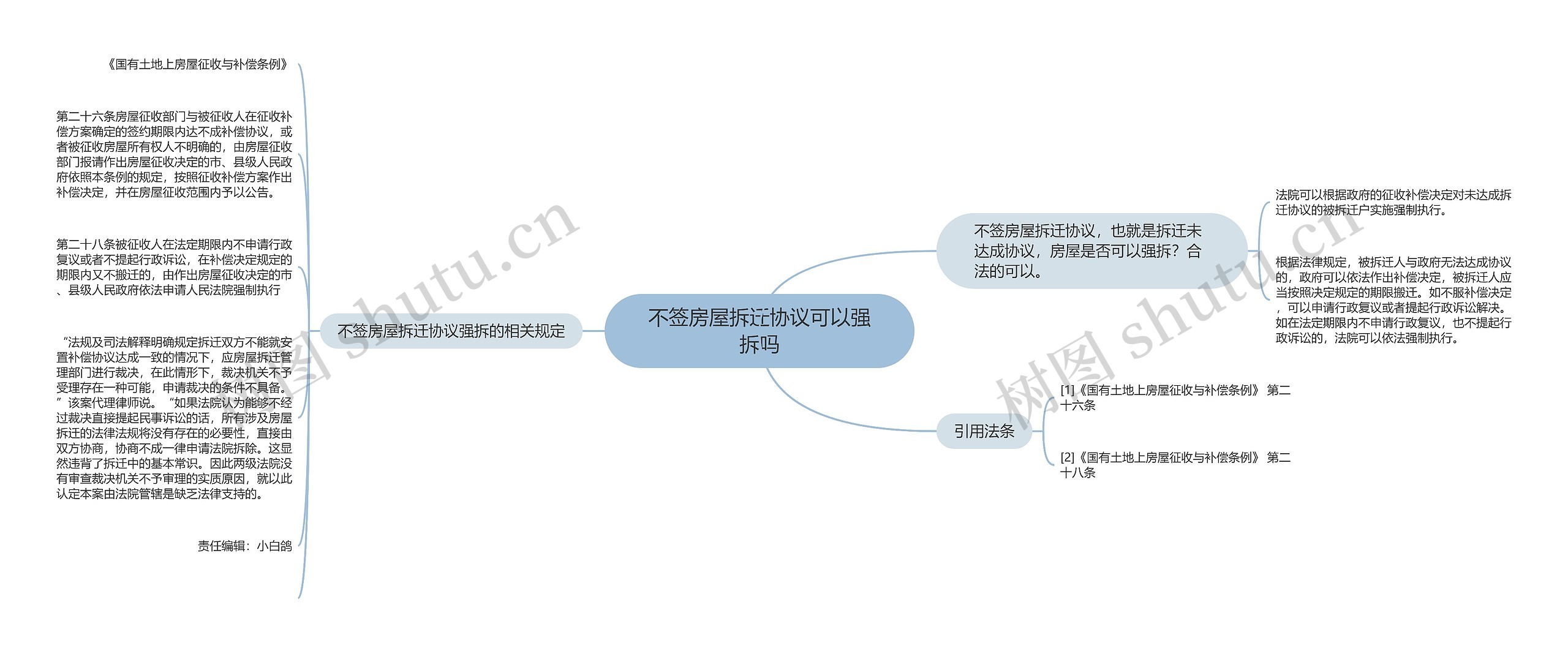 不签房屋拆迁协议可以强拆吗思维导图