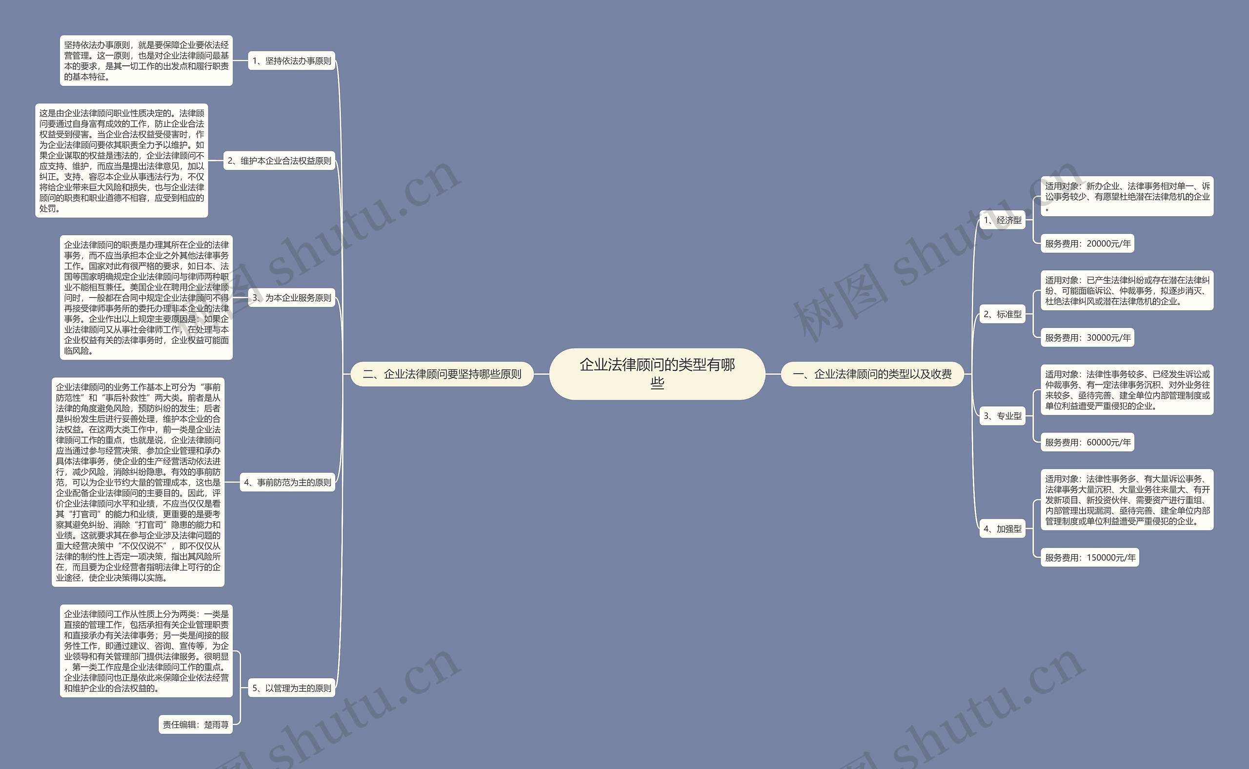 企业法律顾问的类型有哪些 企业法律顾问的类型有哪些