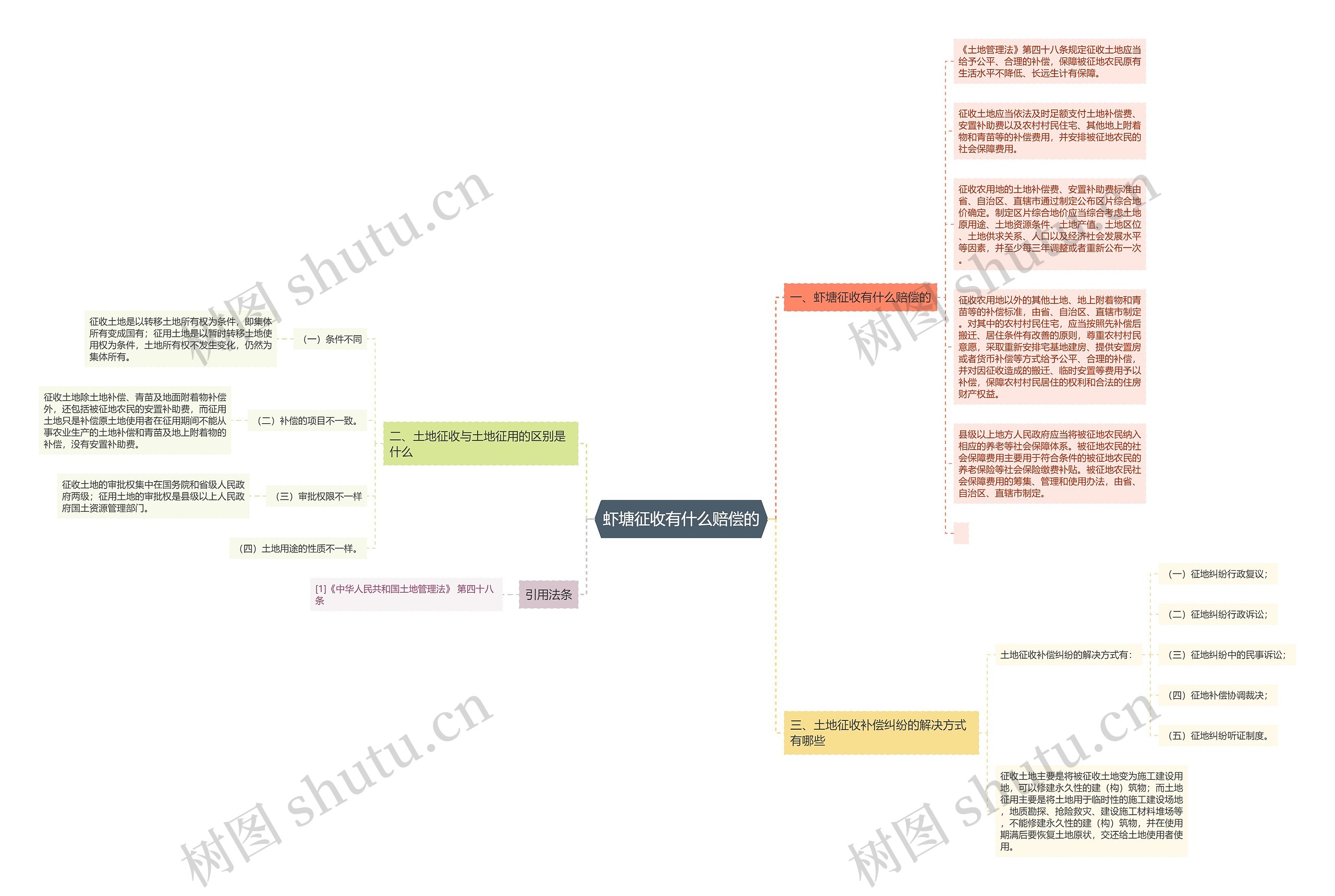 虾塘征收有什么赔偿的 虾塘征收有什么赔偿的