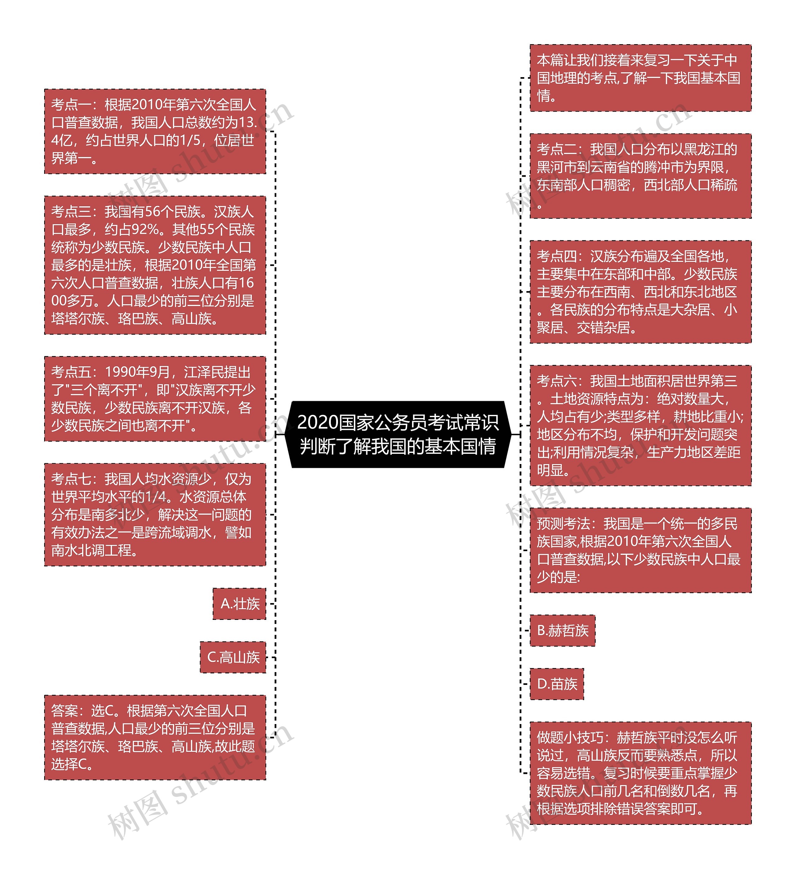 2020国家公务员考试常识判断了解我国的基本国情