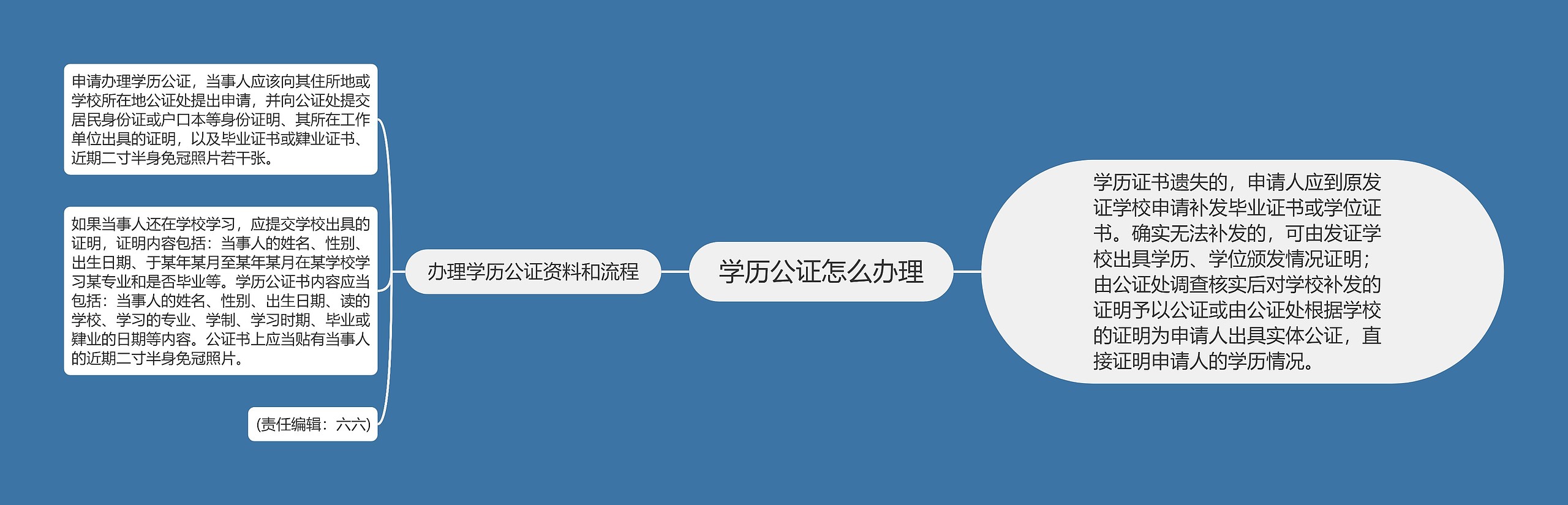 学历公证怎么办理