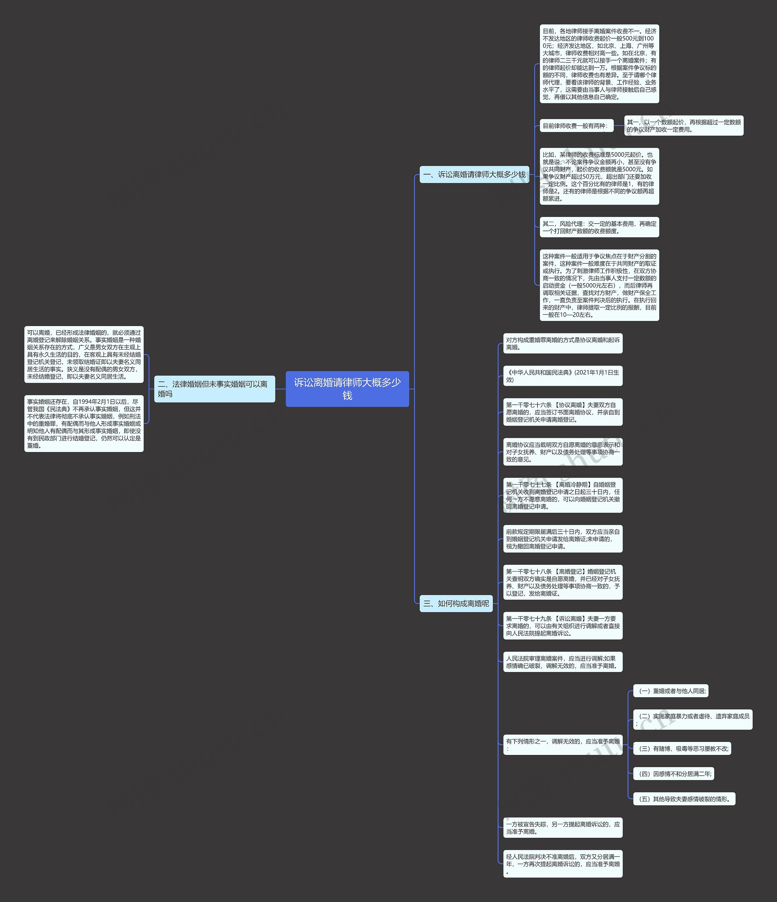 诉讼离婚请律师大概多少钱 诉讼离婚请律师大概多少钱